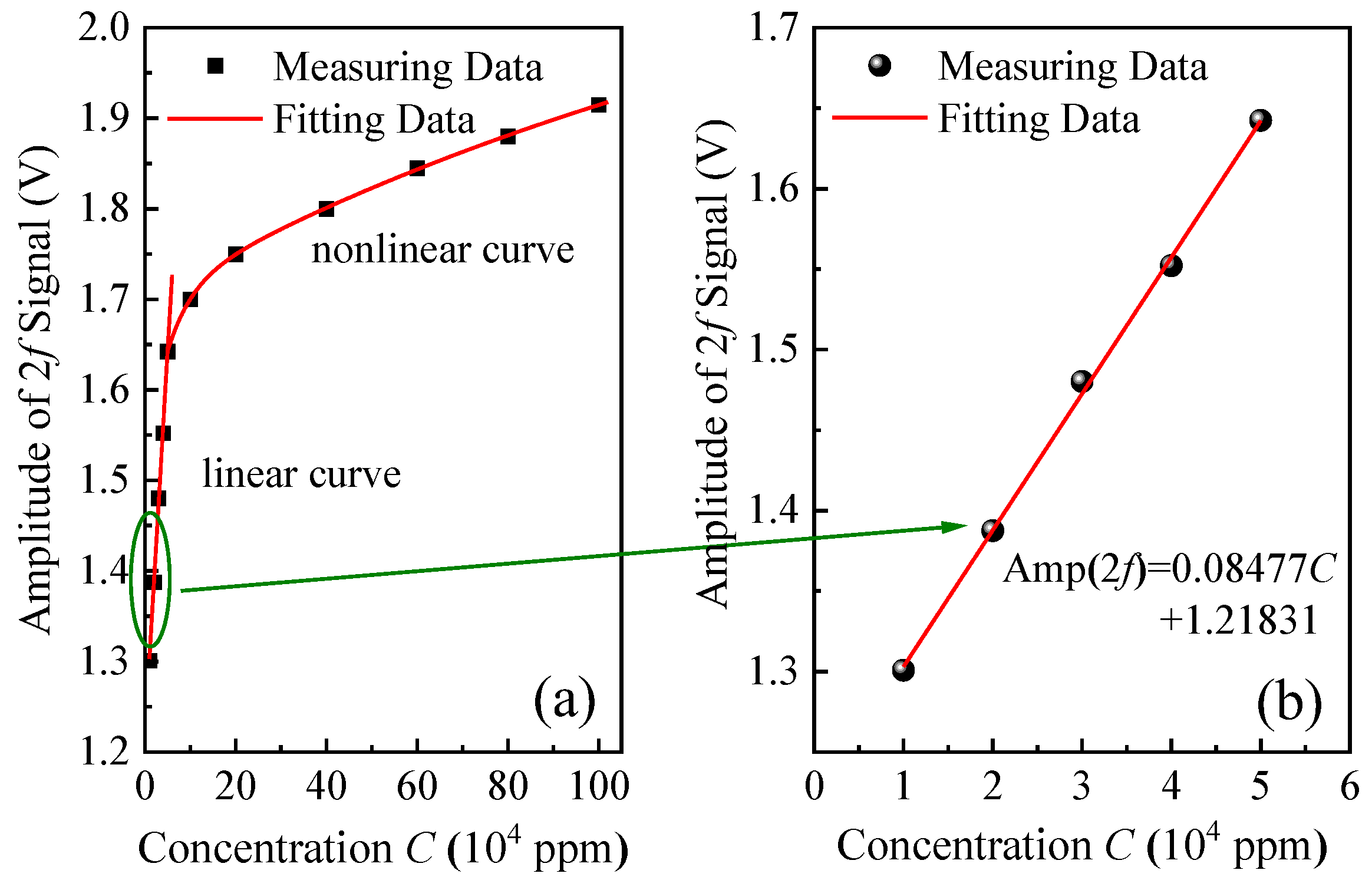 Electronics 12 00838 g007
