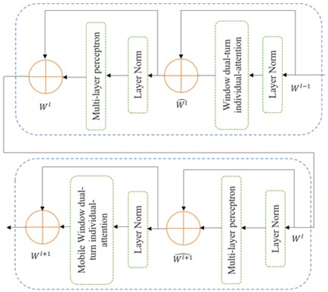 Electronics 12 00862 g004 Electronics 12 00862 g004