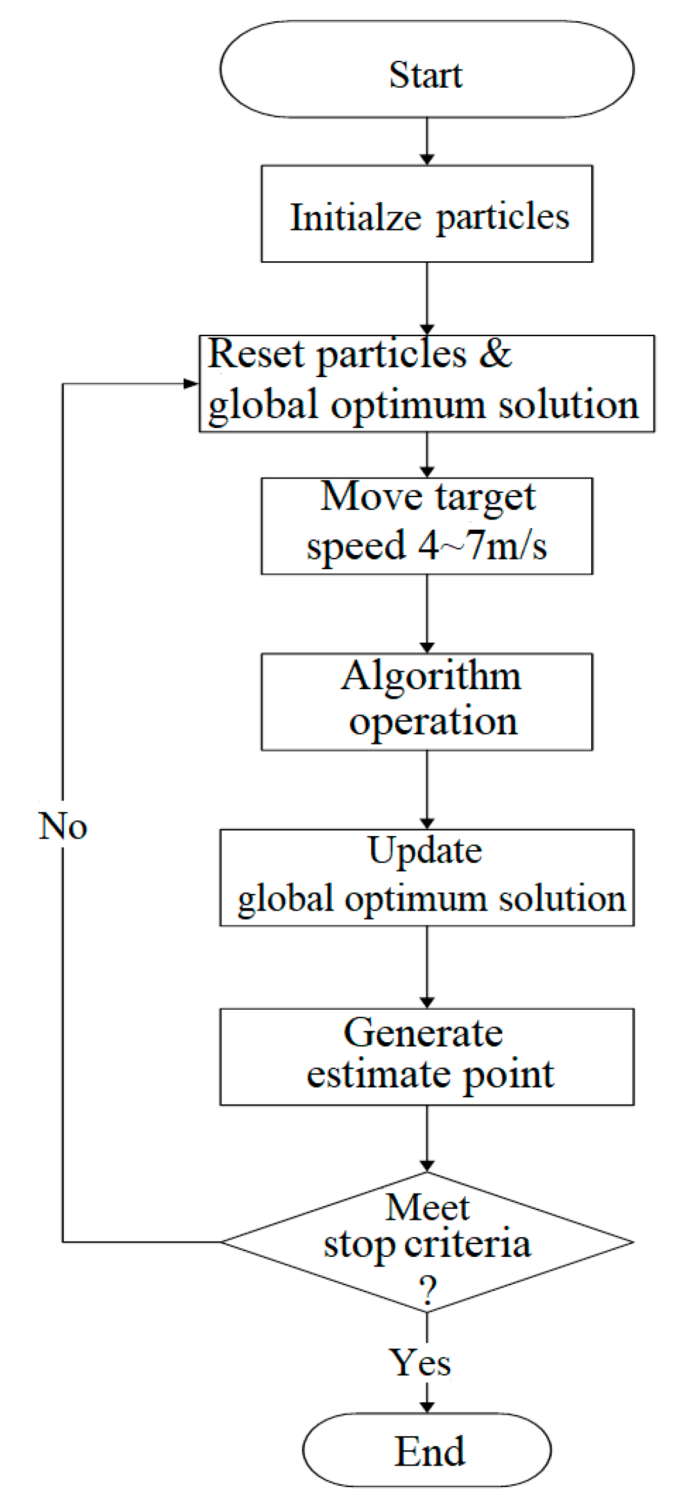 Electronics 12 00905 g005