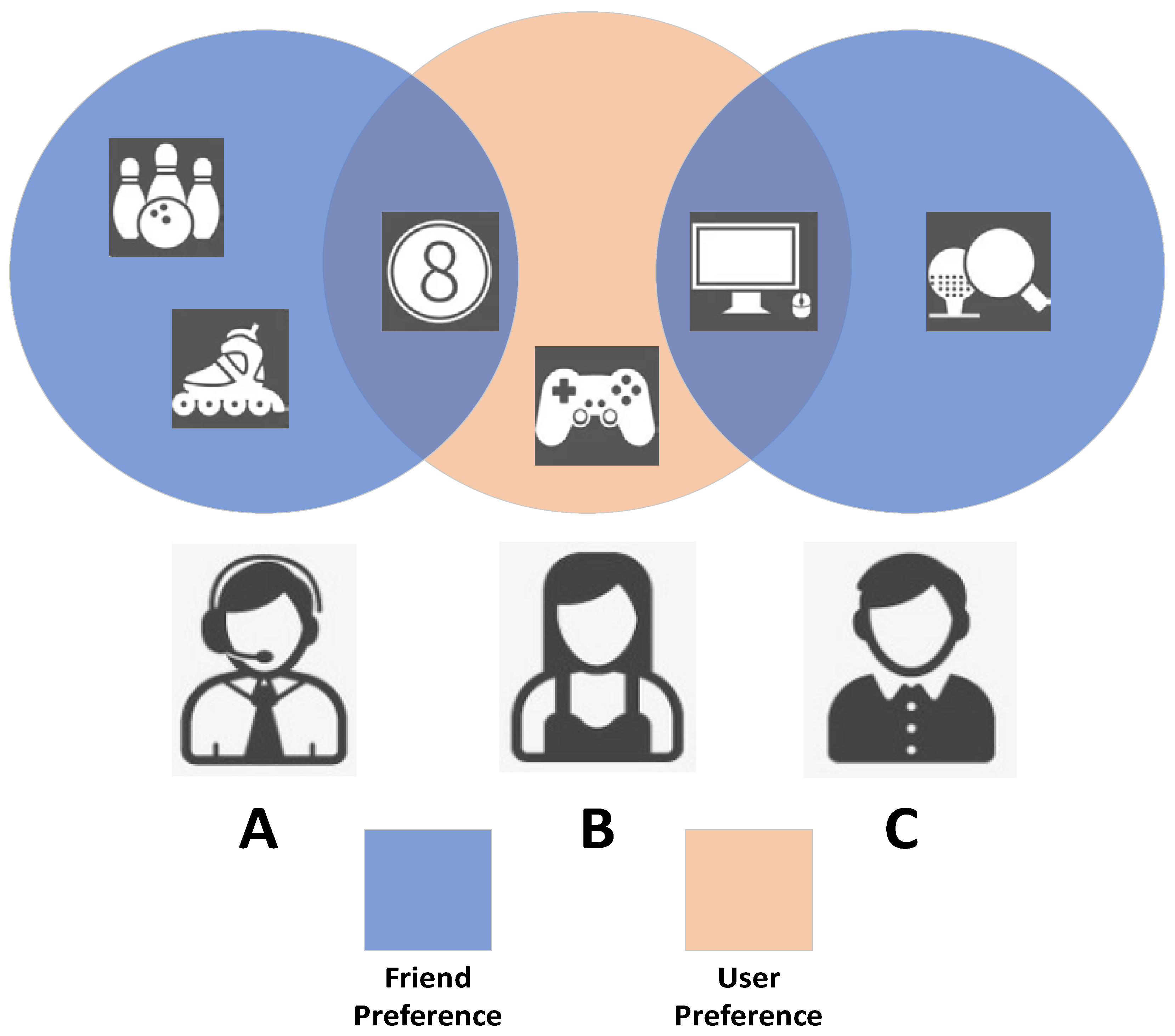 Electronics 12 00906 g001 Electronics 12 00906 g001