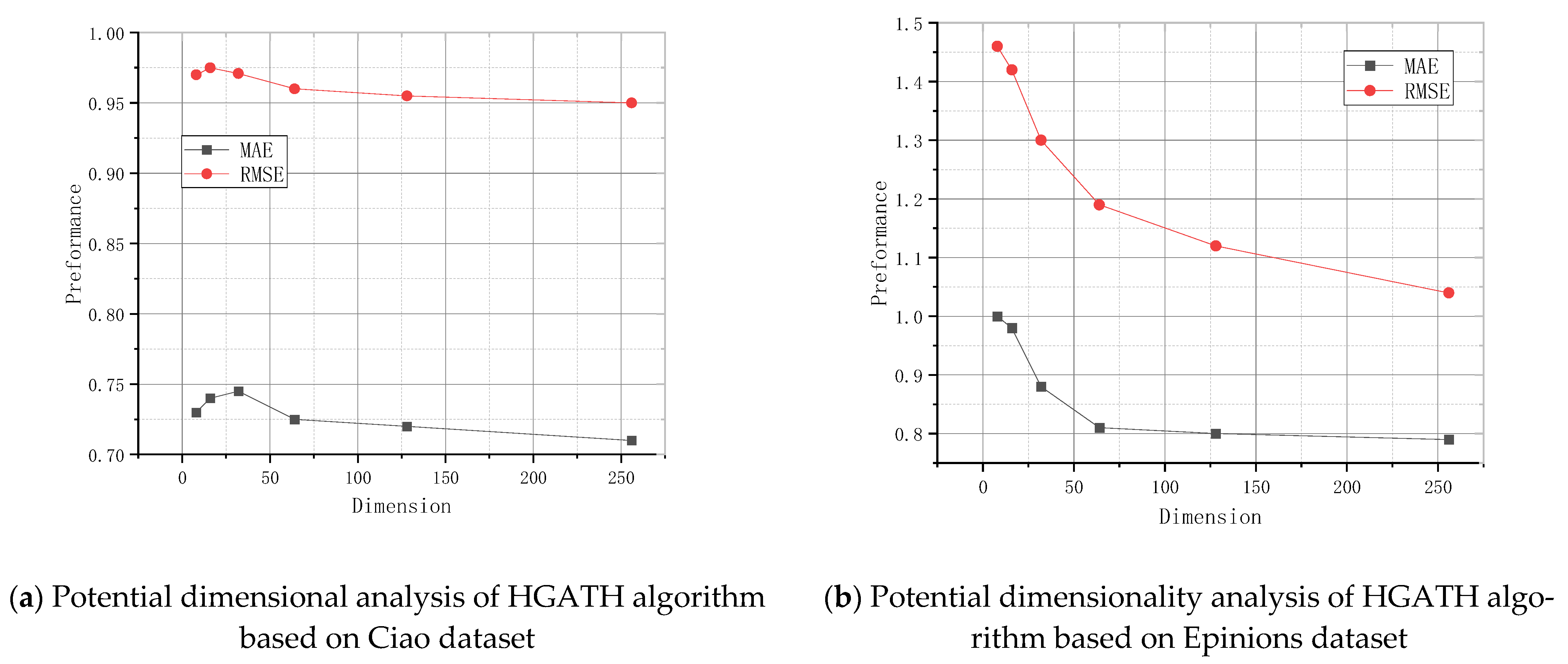 Electronics 12 00906 g005 Electronics 12 00906 g005