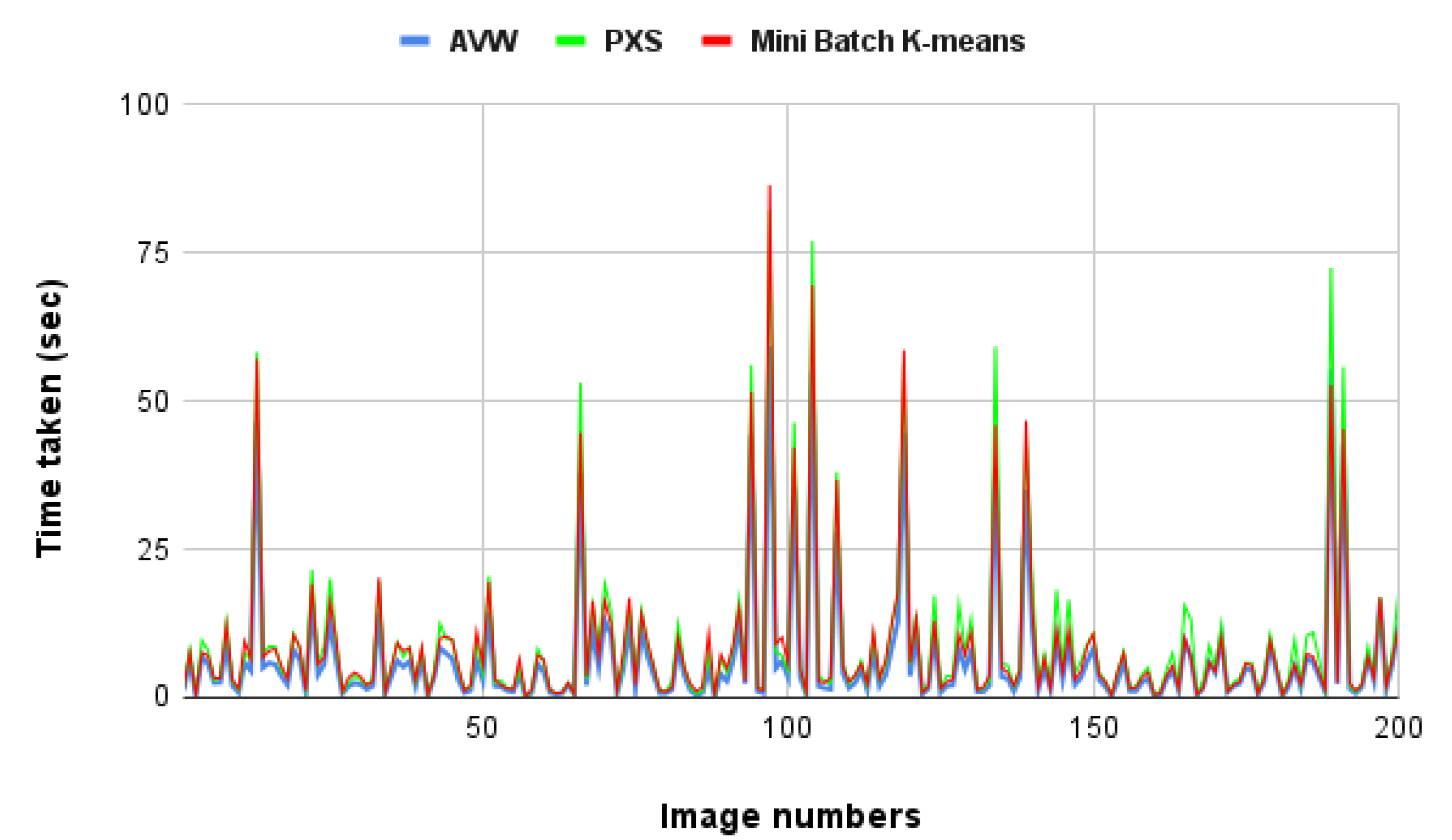 Electronics 12 00909 g011