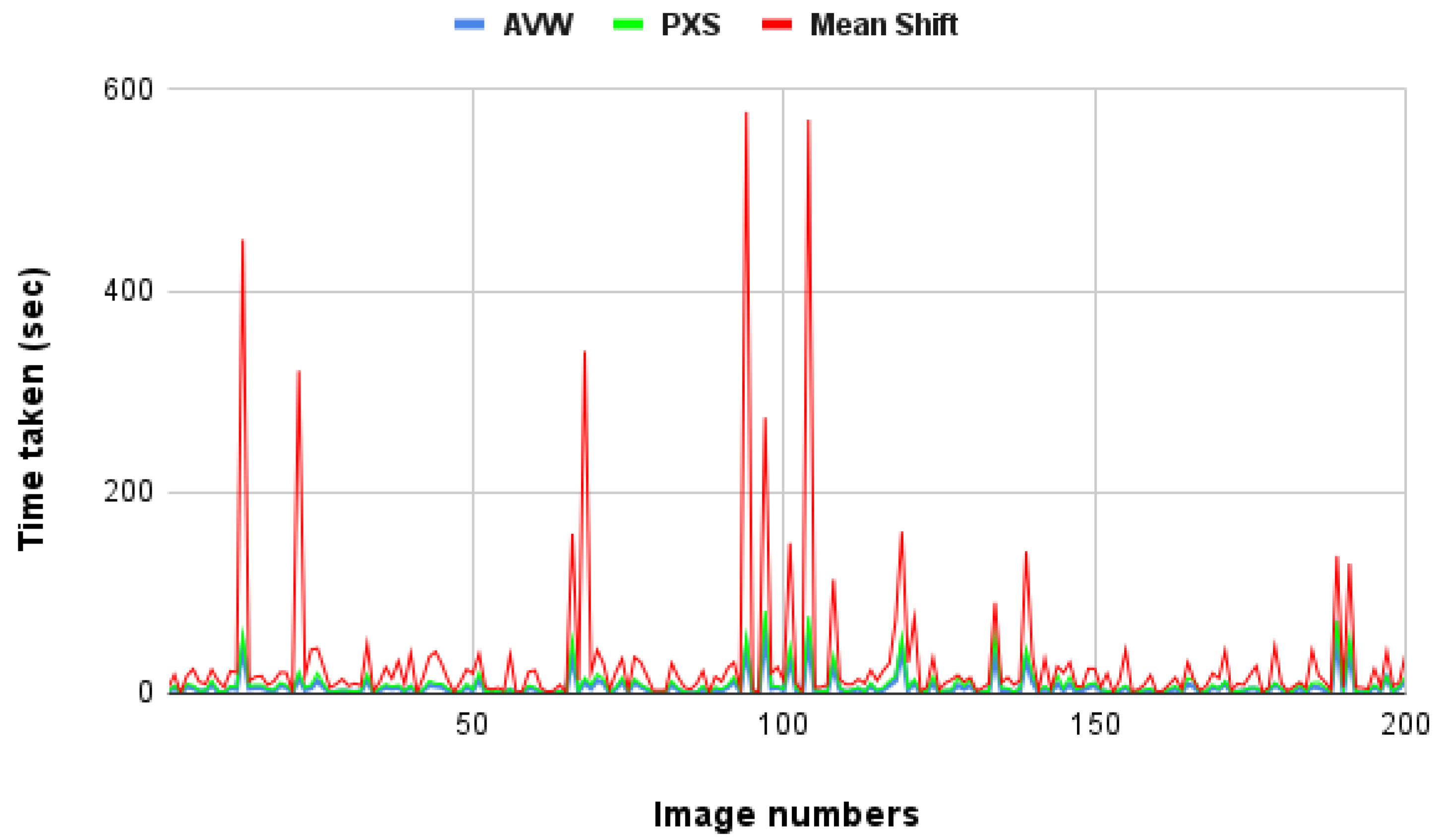 Electronics 12 00909 g012