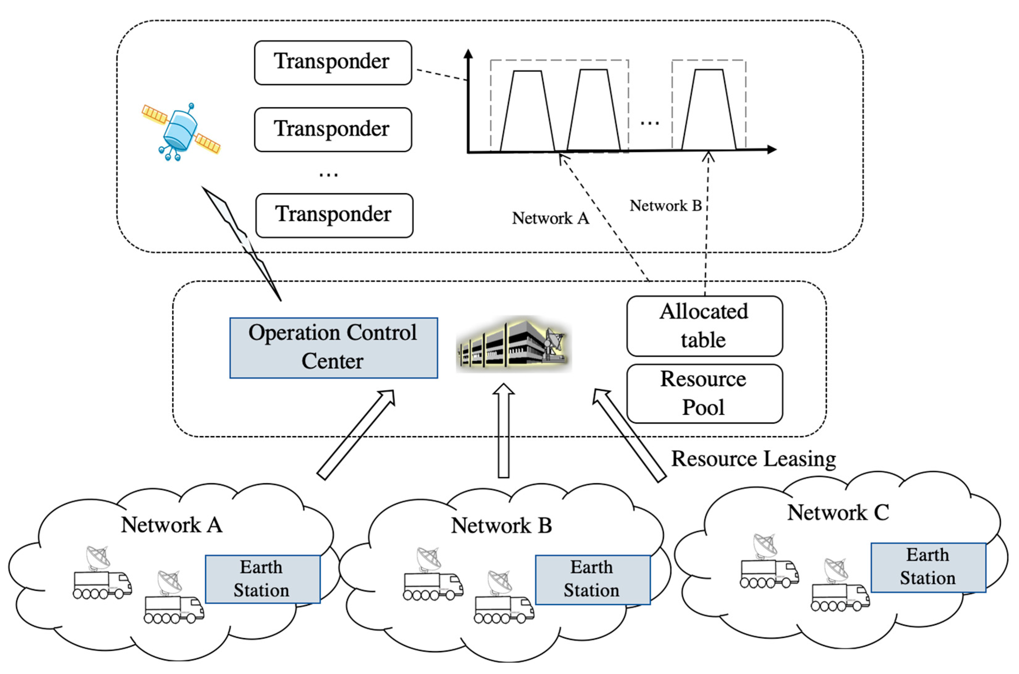 Electronics 12 00916 g001