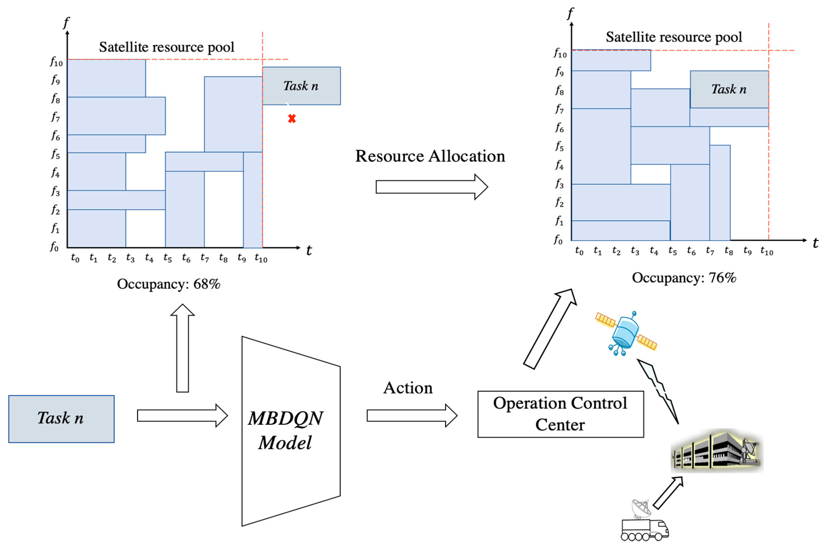 Electronics 12 00916 g002