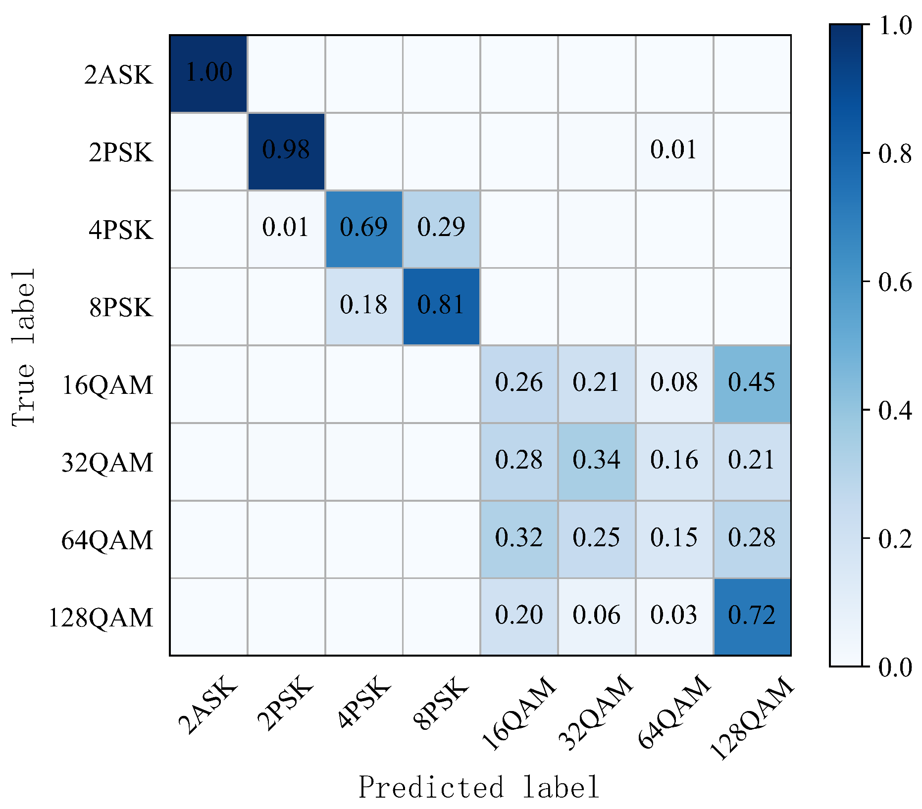 Electronics 12 00920 g010