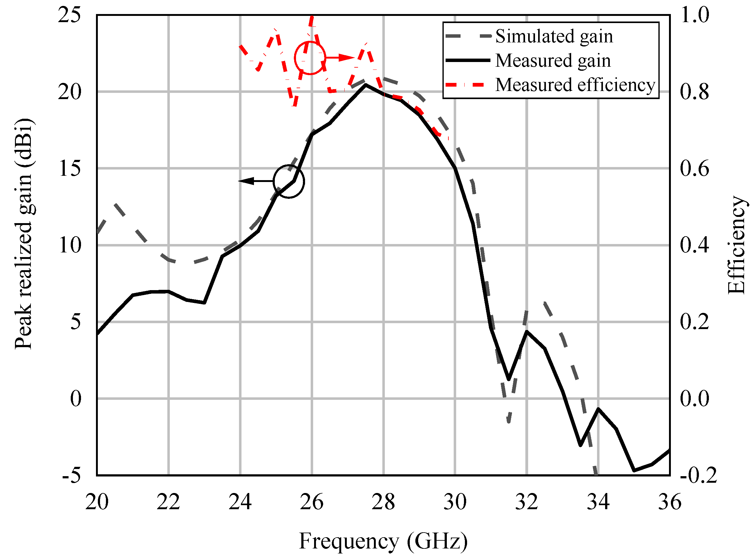 Electronics 12 00922 g012