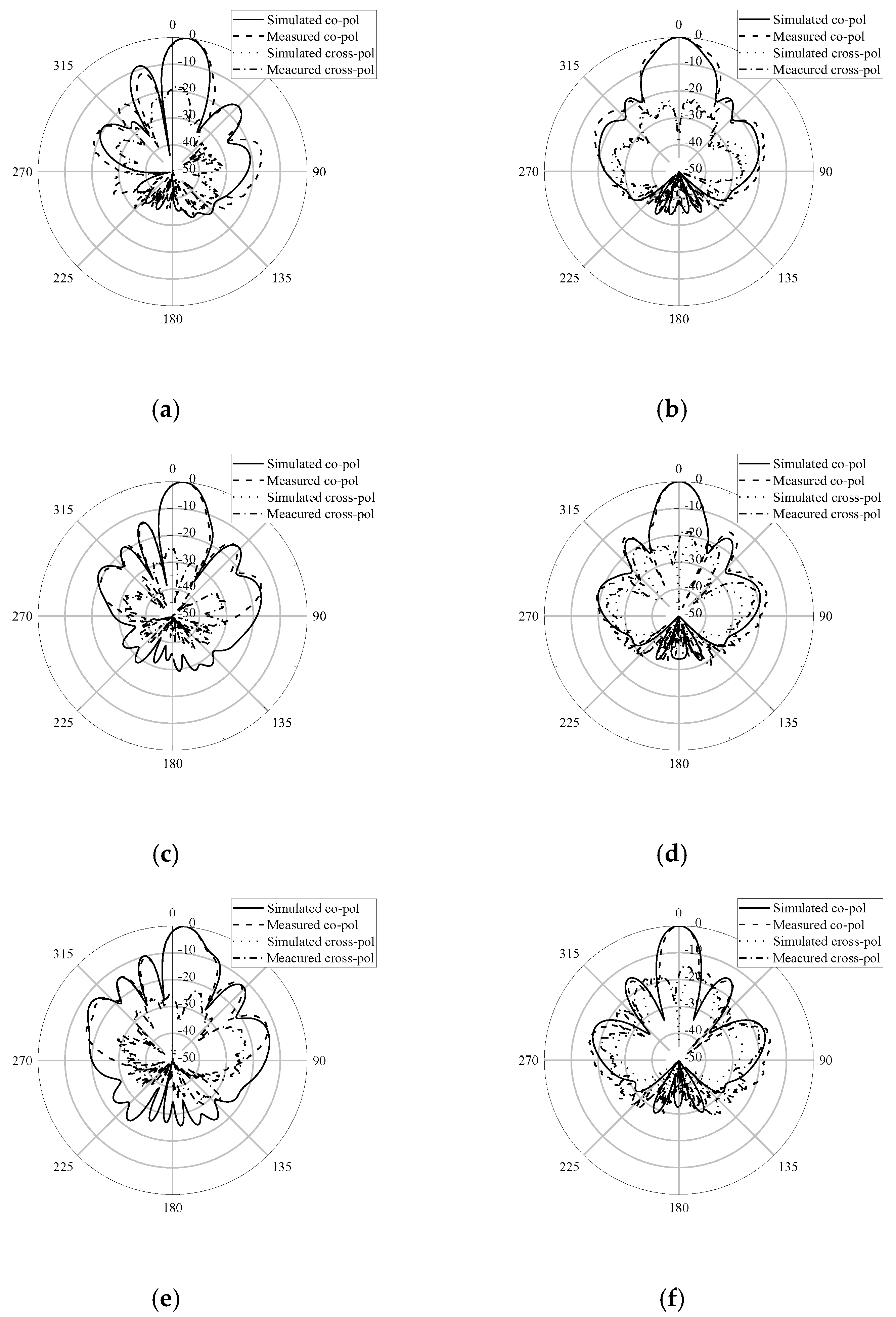 Electronics 12 00922 g013