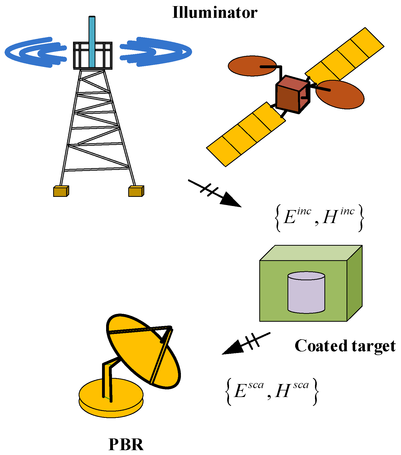 Satellite Image Wind Stock Vector Illustration and Royalty Free Satellite  Image Wind Clipart