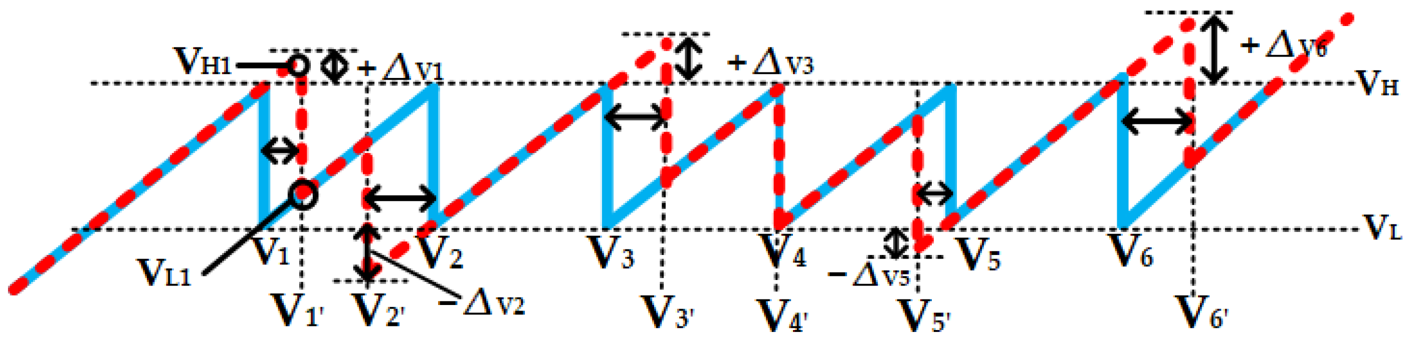 Electronics 12 00924 g012