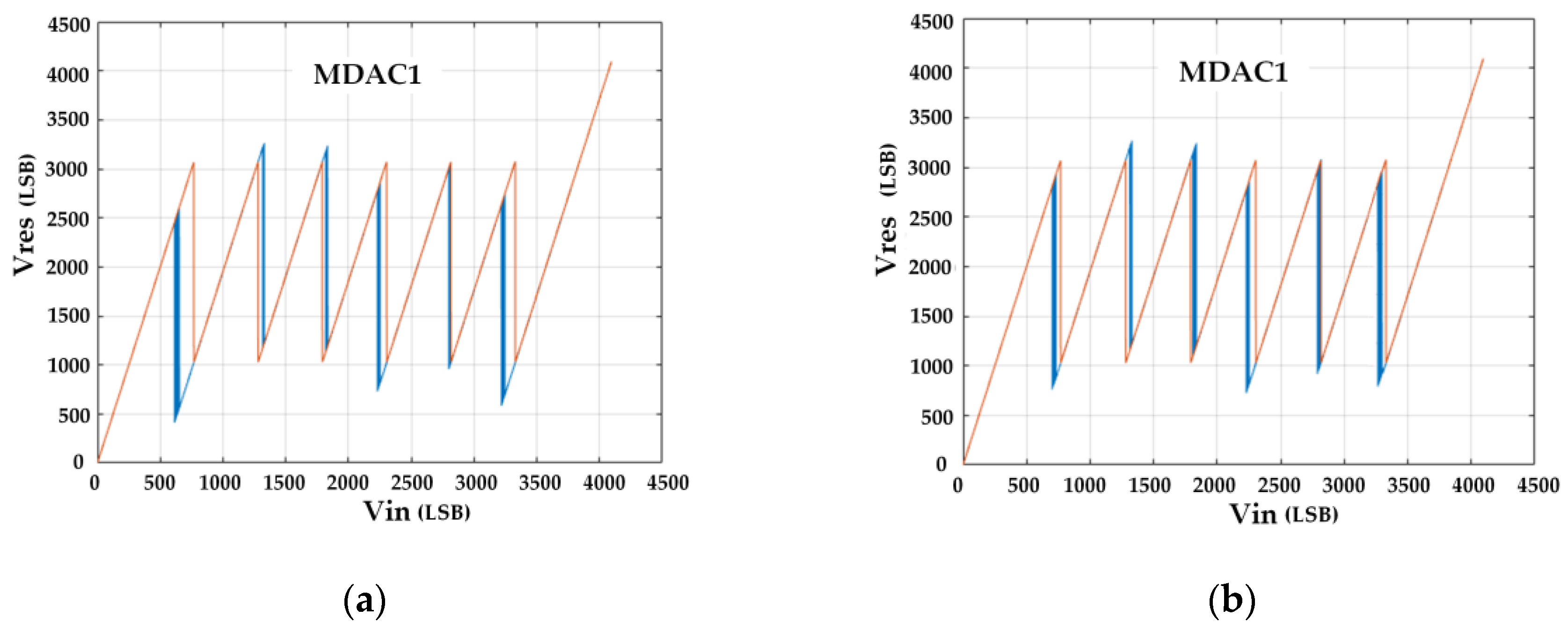 Electronics 12 00924 g013