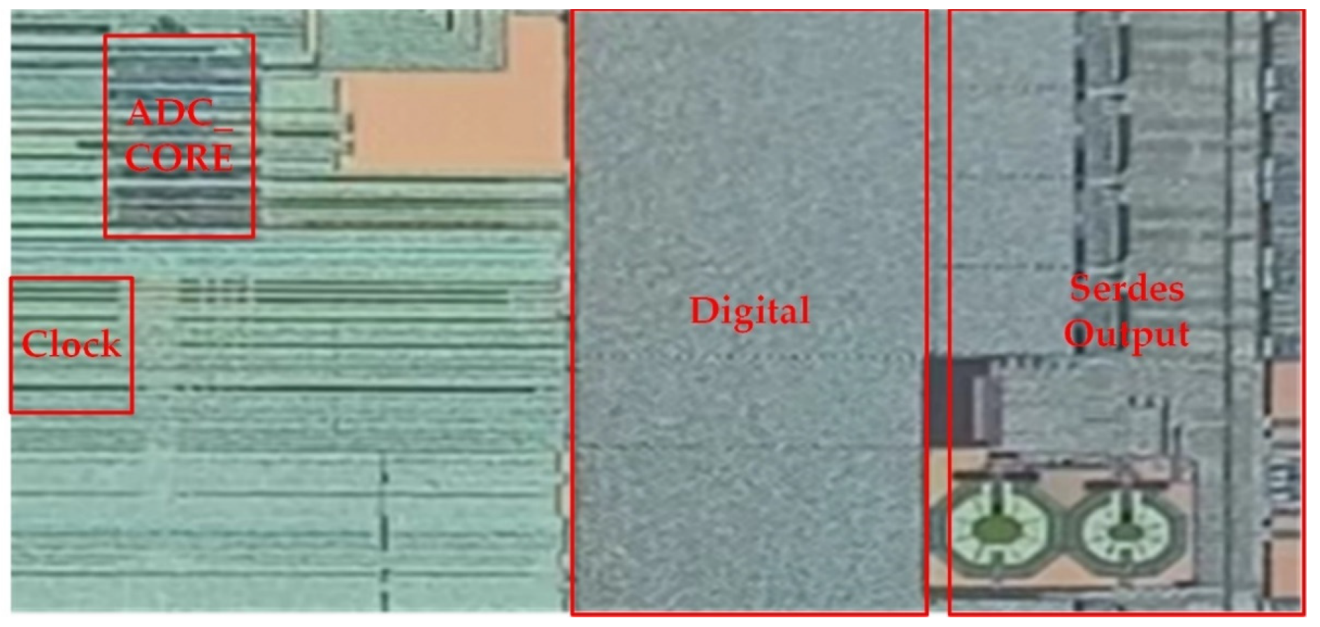 Electronics 12 00924 g015