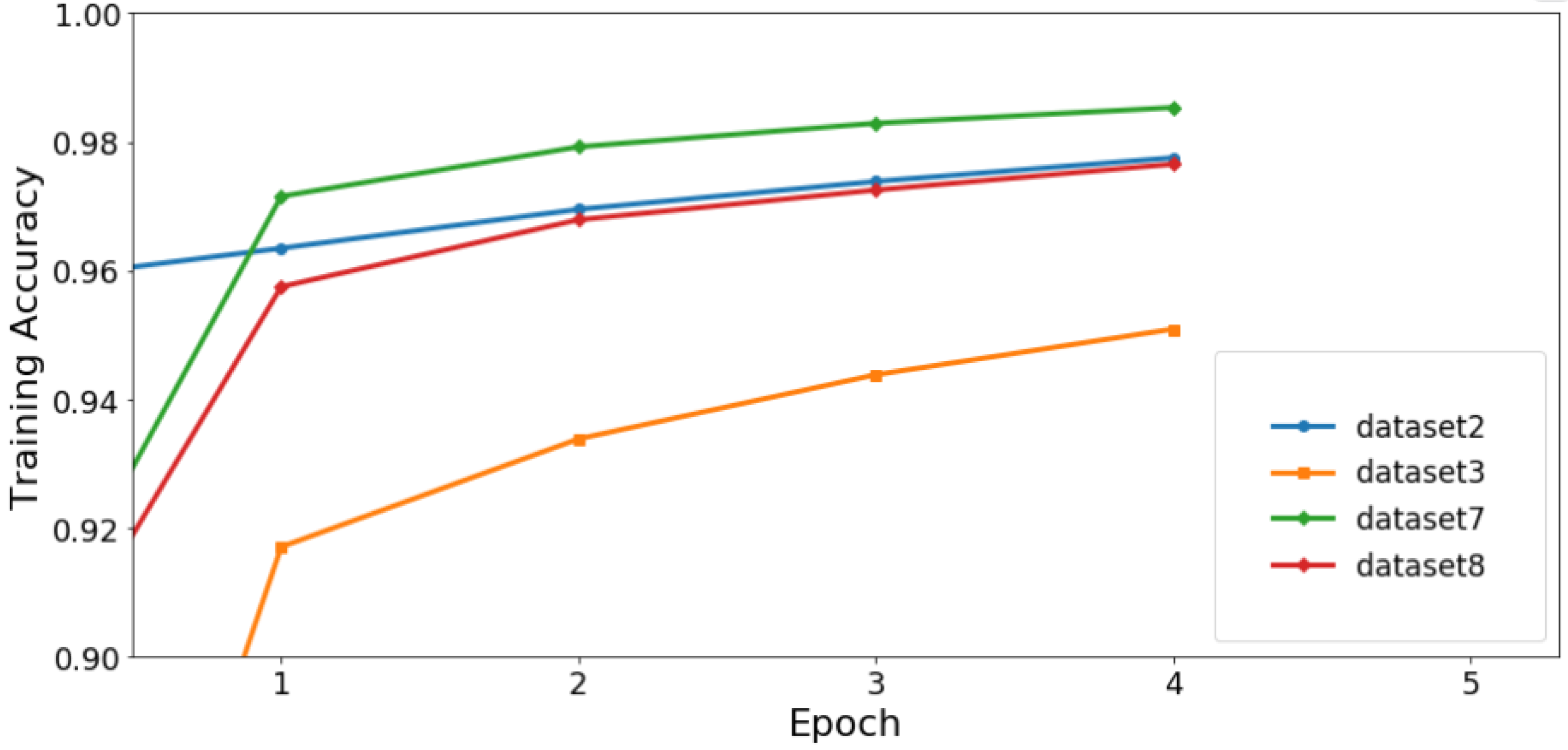 3.11. Model Selection, Underfitting and Overfitting — Dive into Deep  Learning documentation