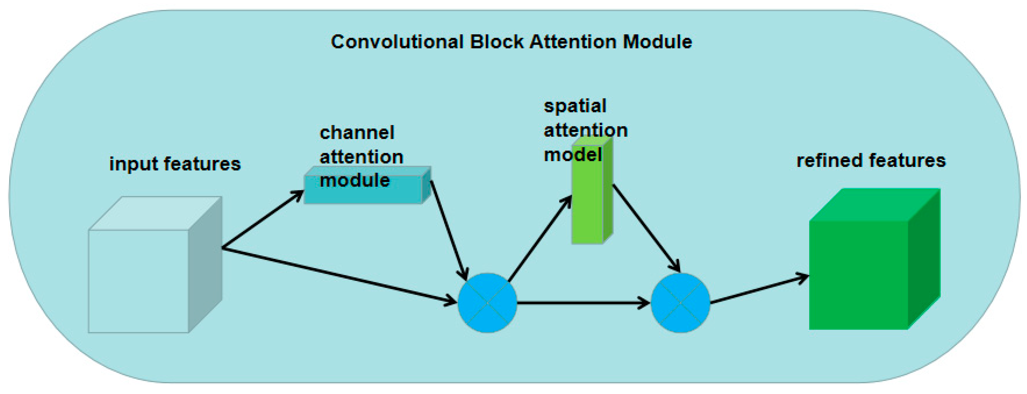 Electronics | Free Full-Text | The Semantic Segmentation Of Standing ...