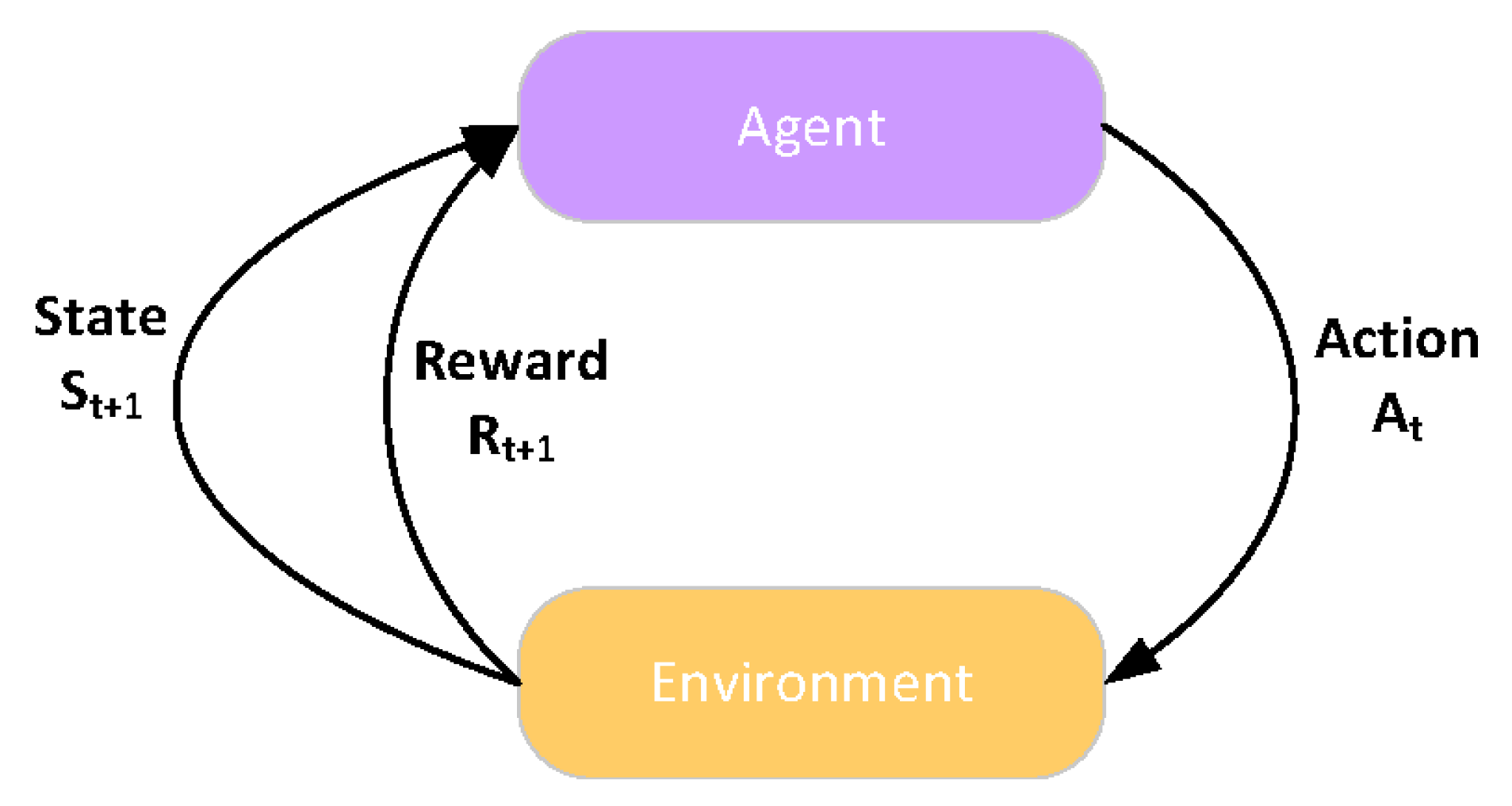 Electronics 12 00935 g010 Electronics 12 00935 g010