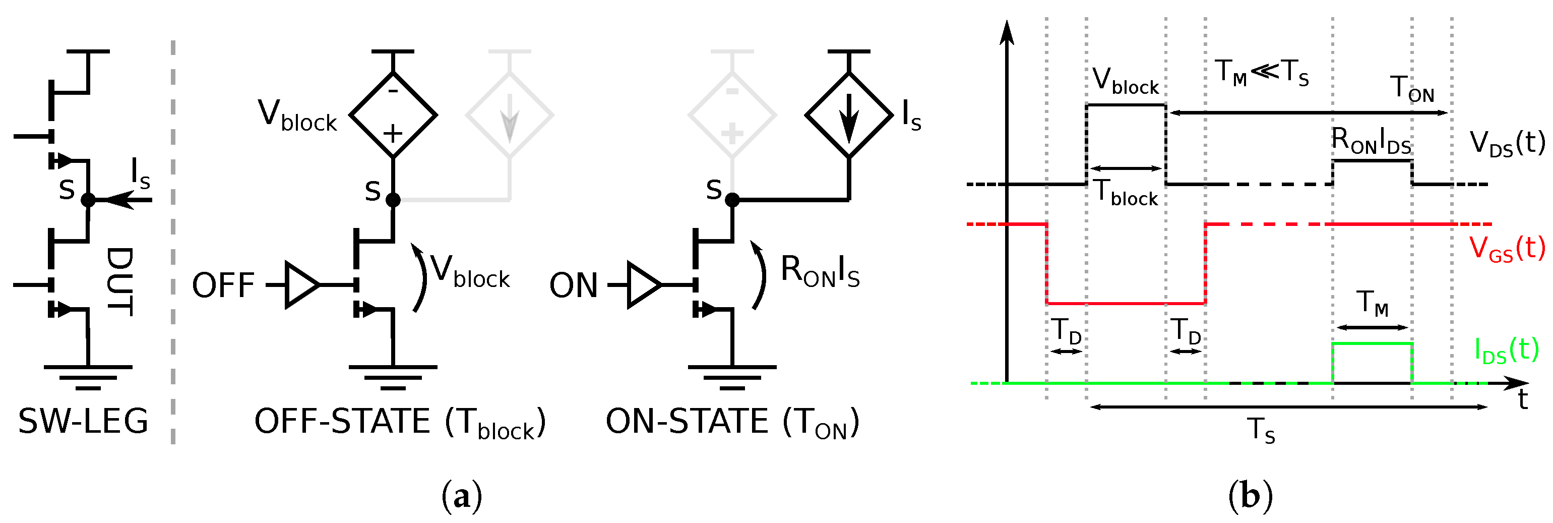 Electronics | Free Full-Text | Characterization of the Dynamic RON of 600 V  GaN Switches under Operating Conditions