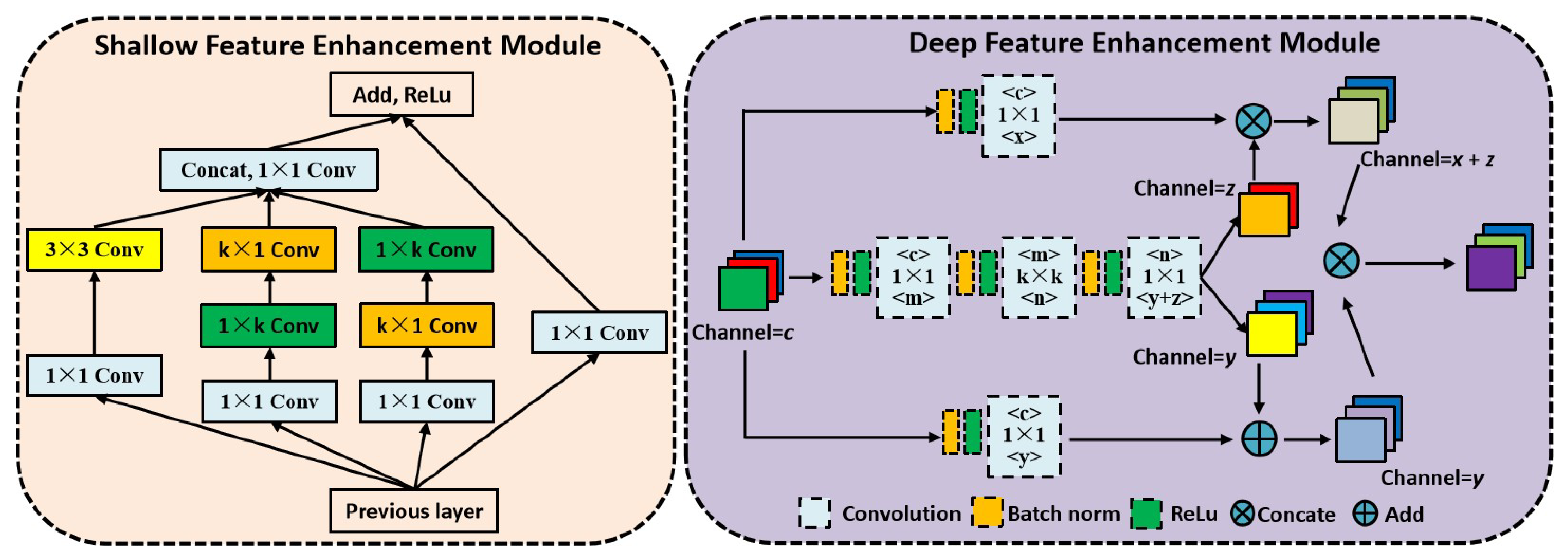 Electronics 12 00946 g002