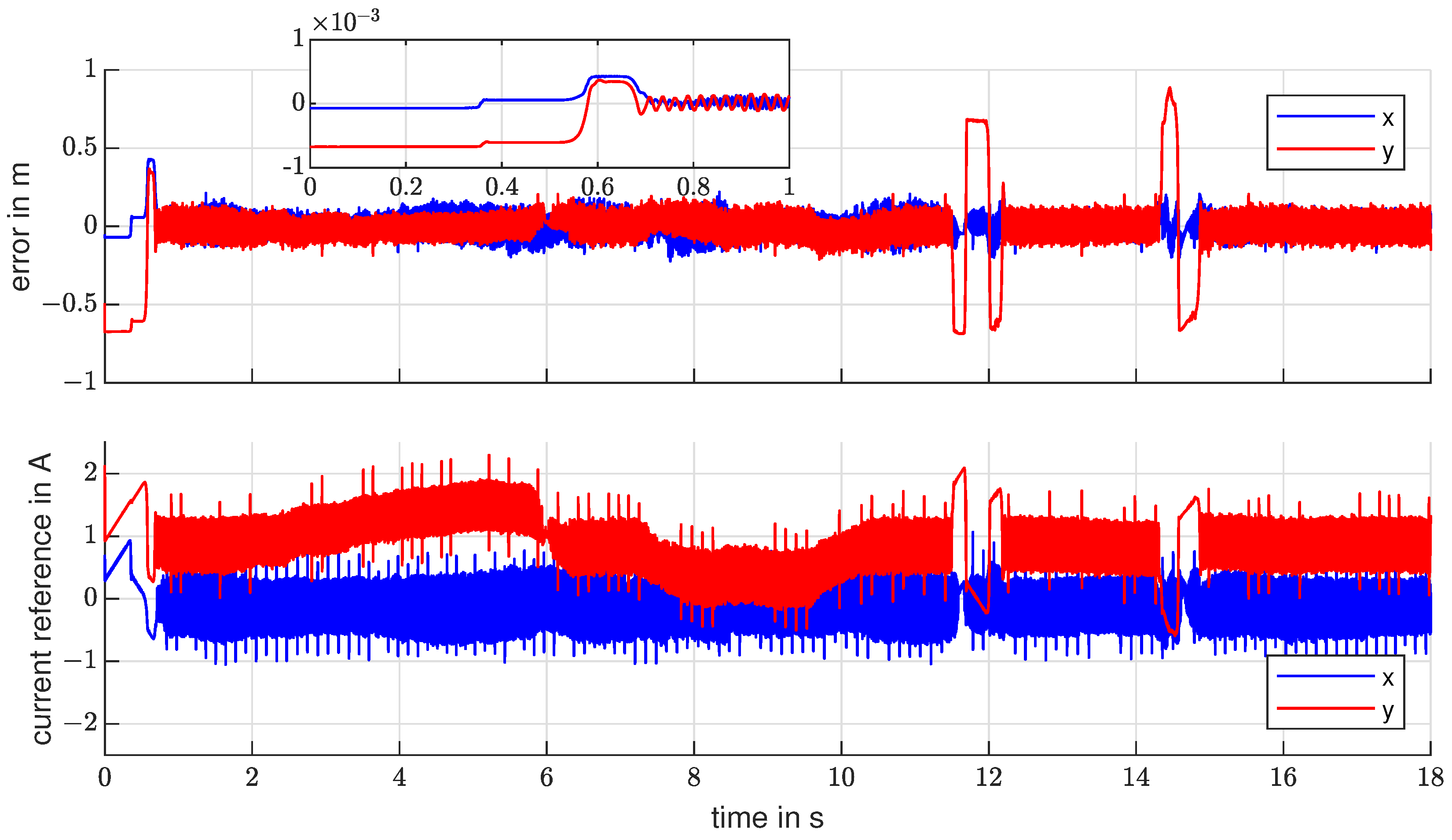 Electronics 12 00950 g011
