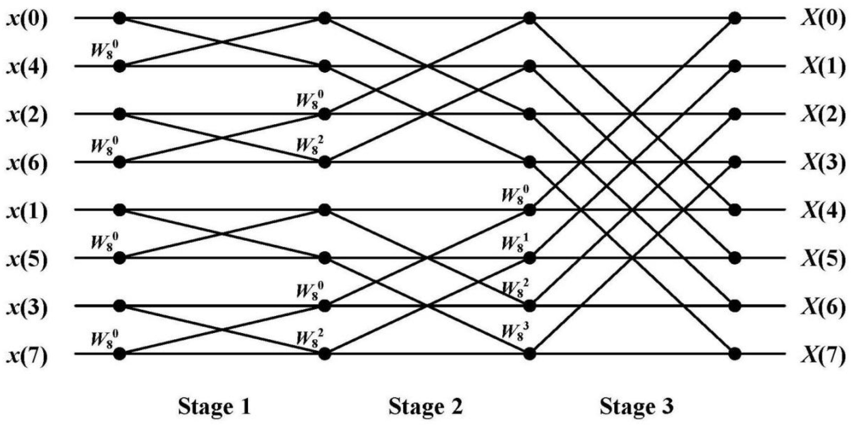 Electronics | Free Full-Text | A Polynomial Multiplication