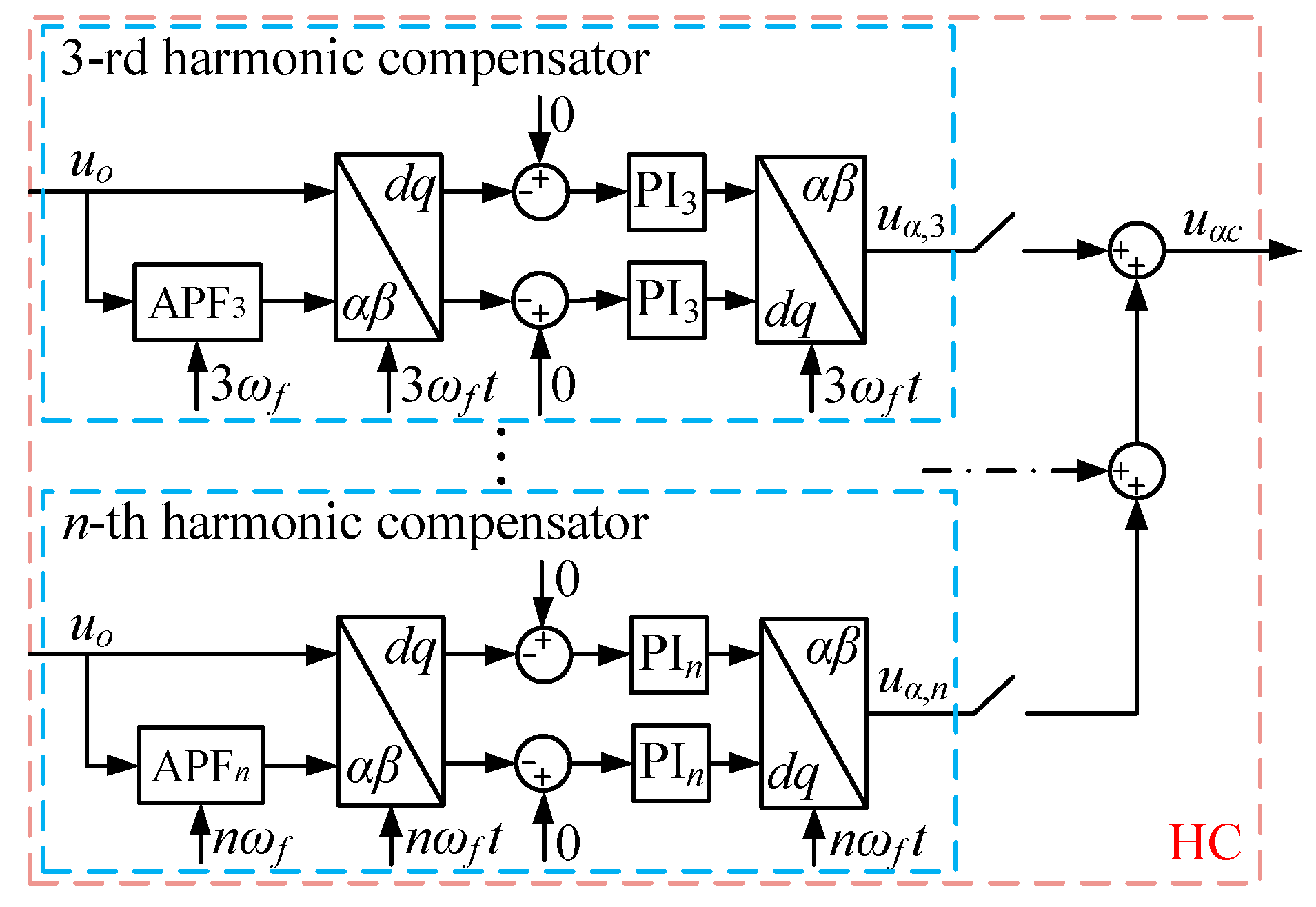 Electronics 12 00962 g011 Electronics 12 00962 g011