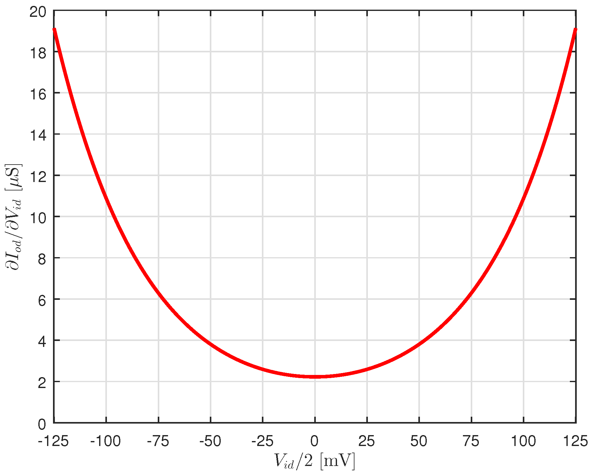 Electronics 12 00963 g009 Electronics 12 00963 g009