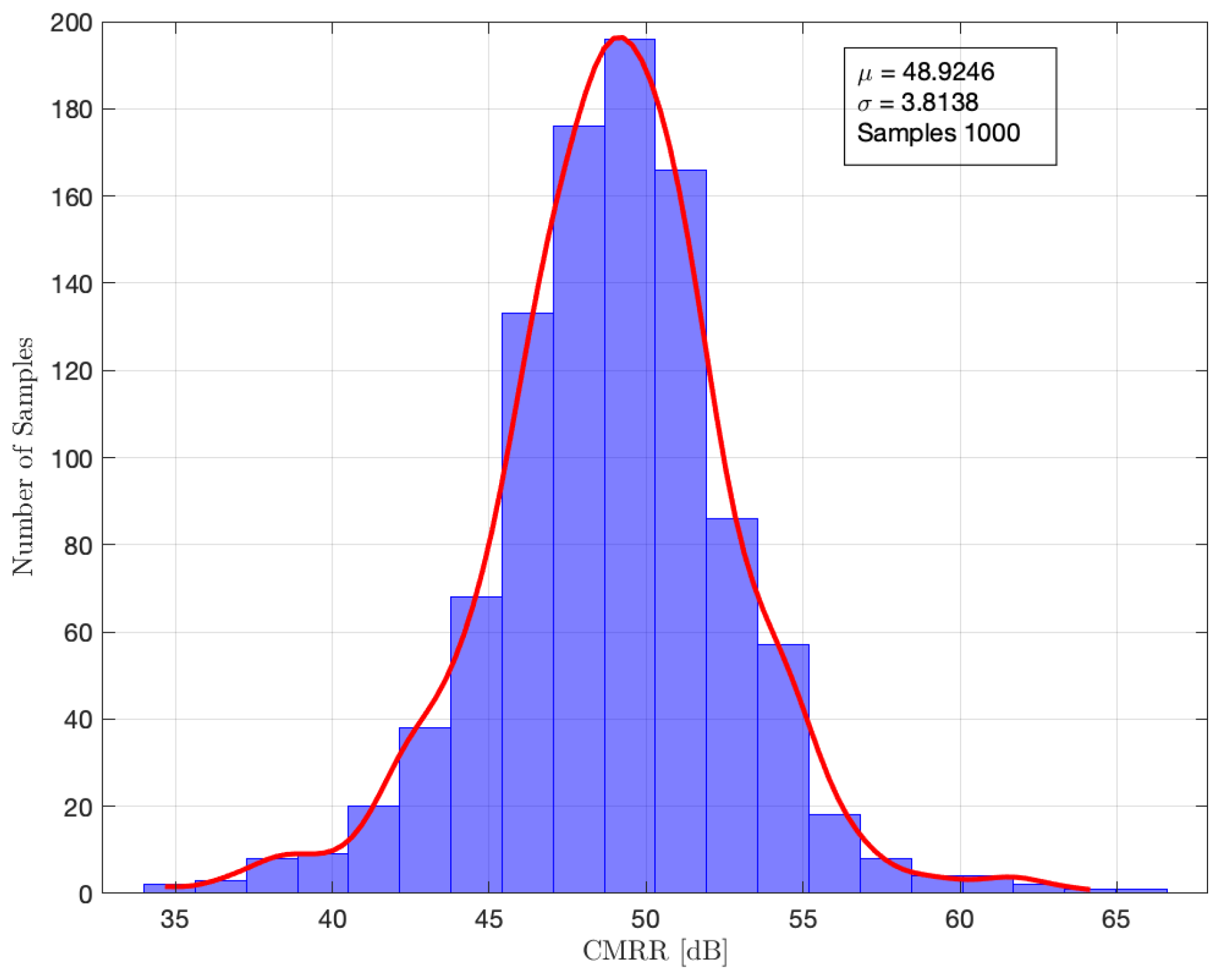 Electronics 12 00963 g014 Electronics 12 00963 g014