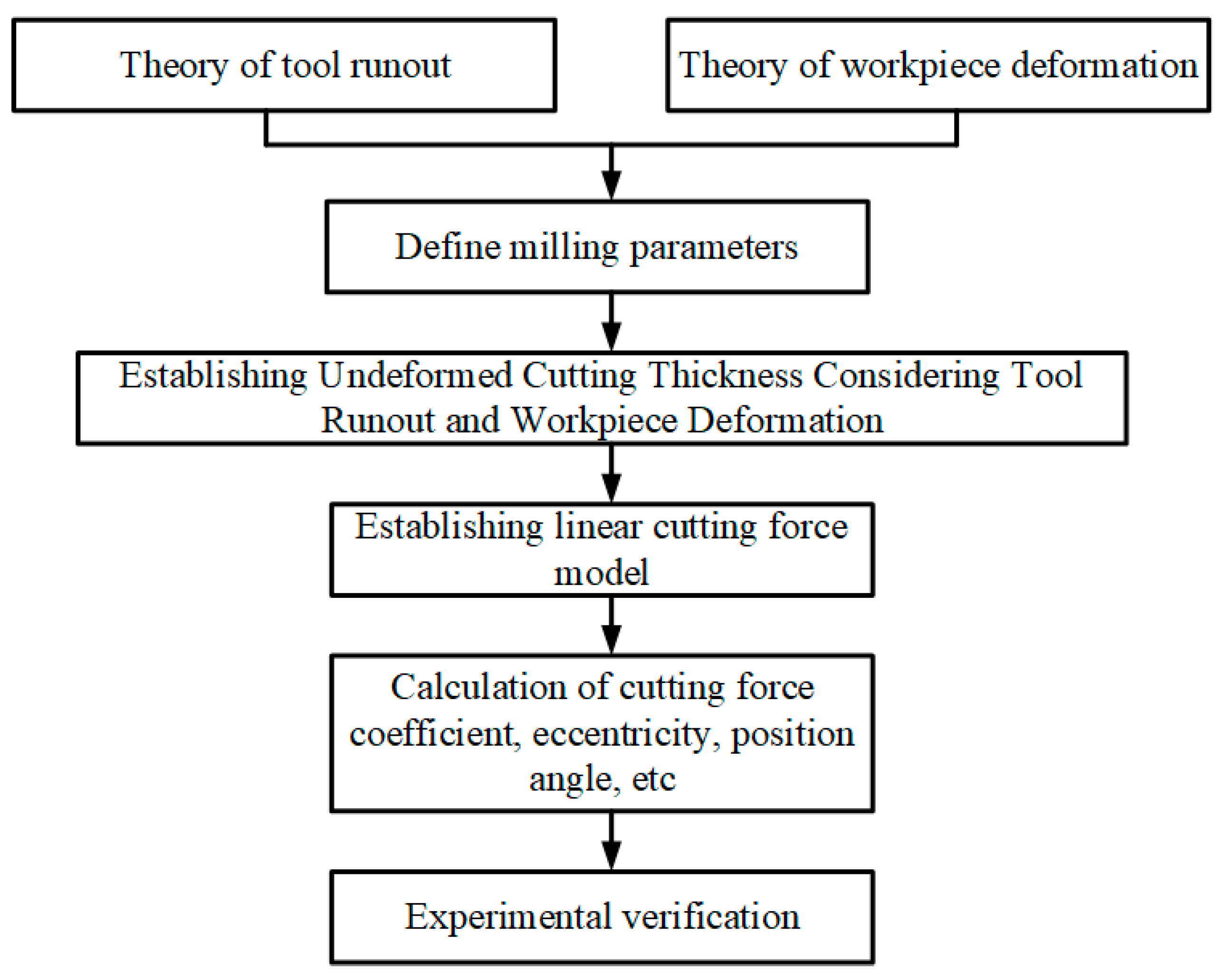 Electronics 12 00968 g001
