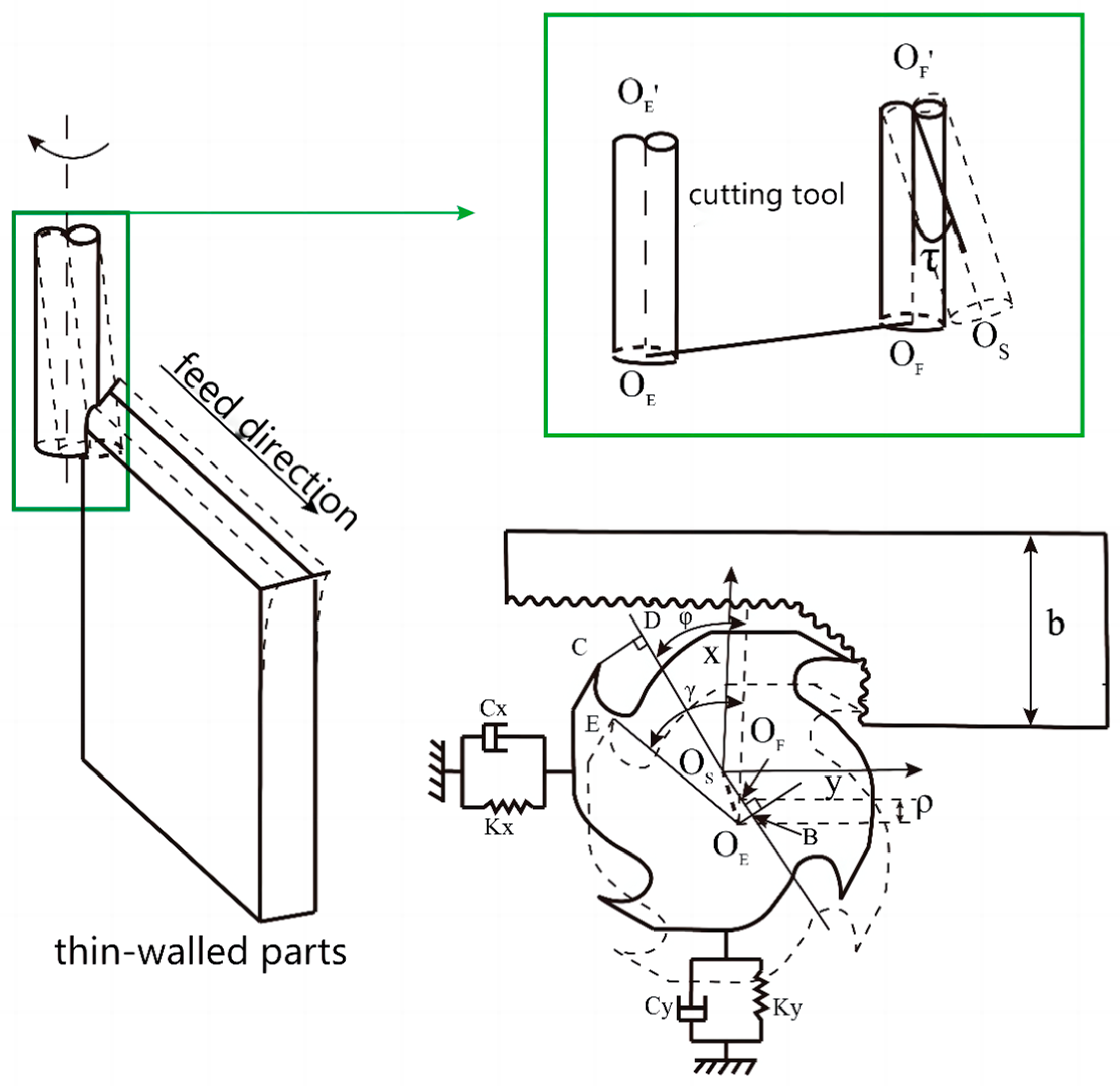 Electronics 12 00968 g003