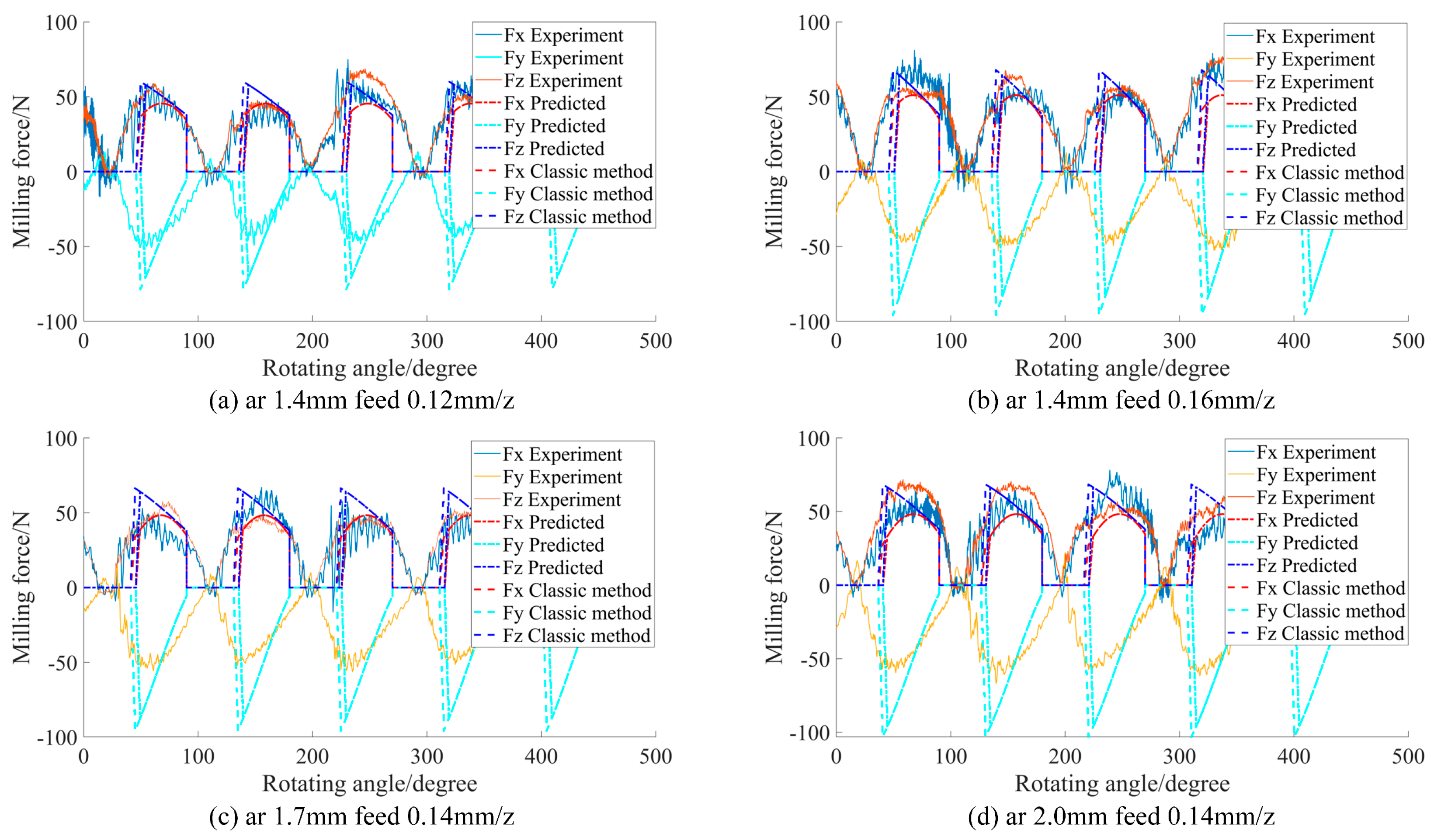 Electronics 12 00968 g011