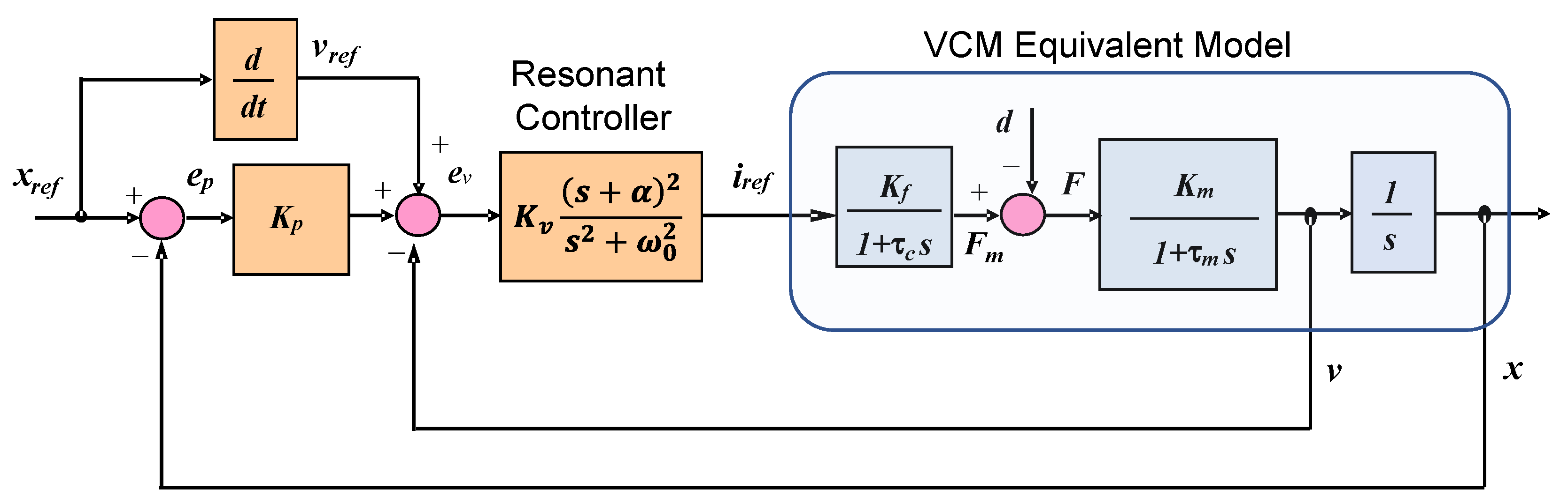 Electronics 12 00977 g002