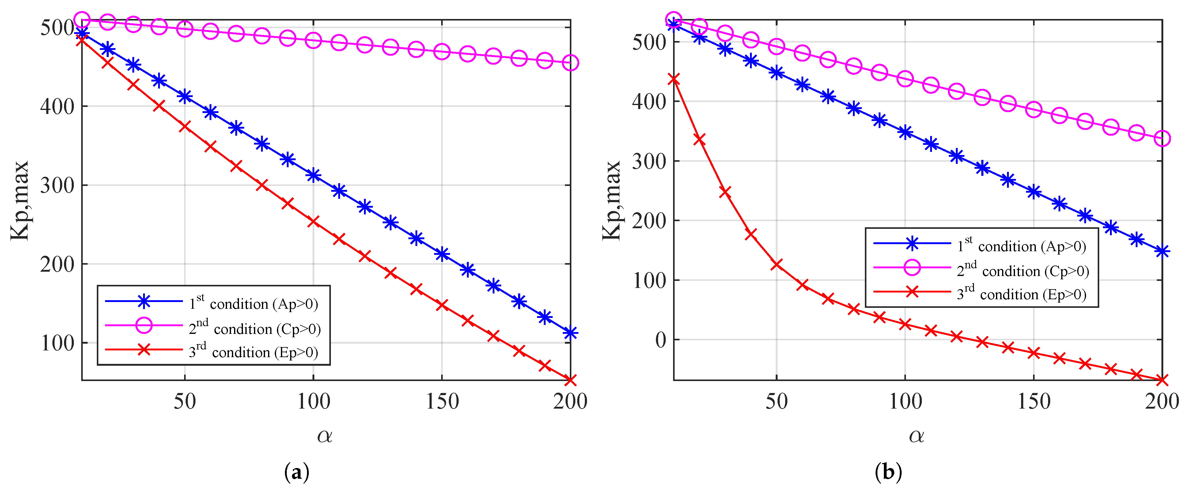 Electronics 12 00977 g005