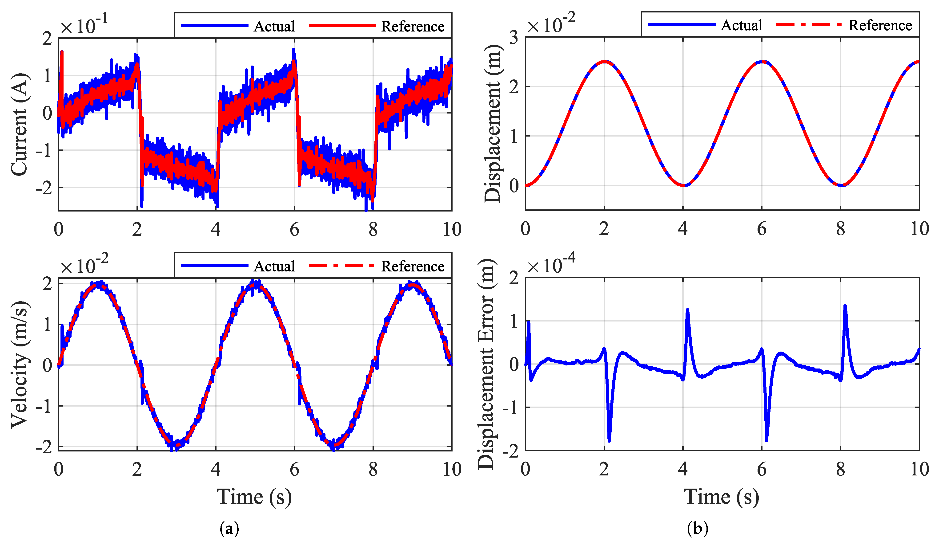 Electronics 12 00977 g011
