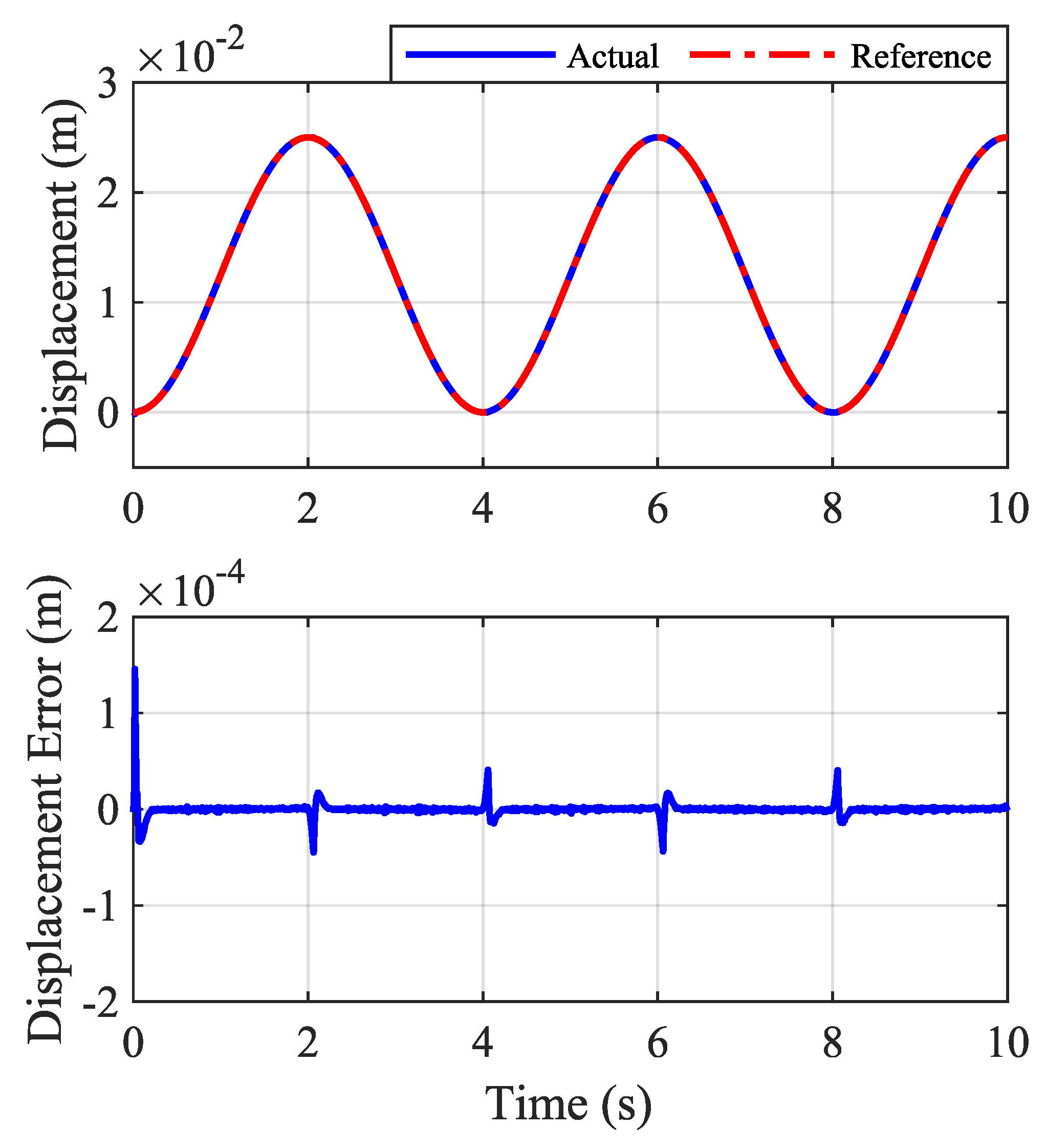 Electronics 12 00977 g012