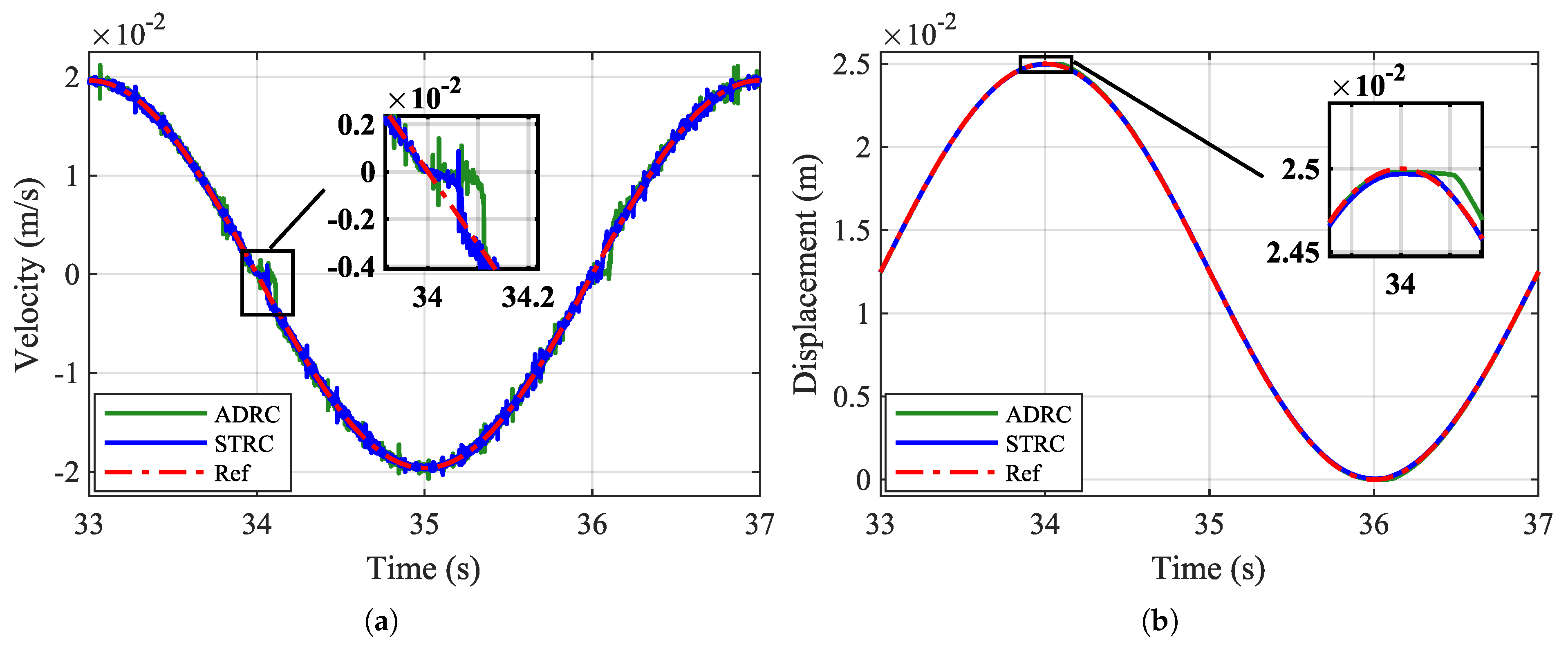 Electronics 12 00977 g016
