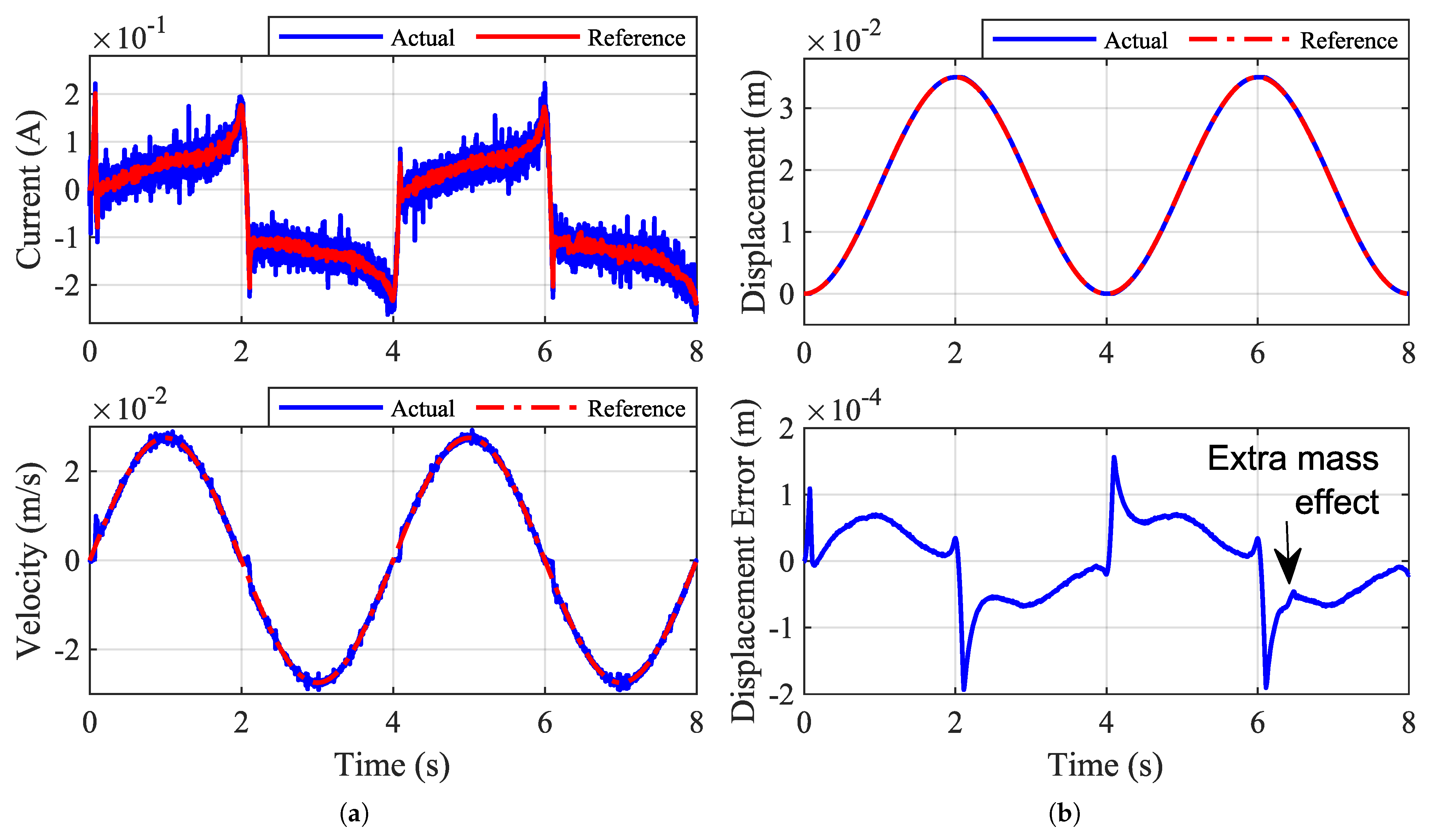 Electronics 12 00977 g018