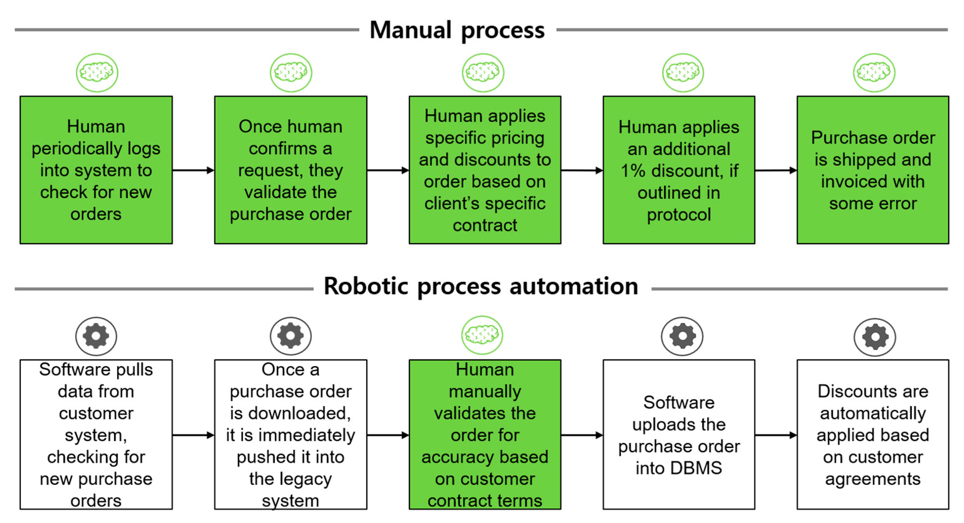 Electronics | Free Full-Text | Development of Evaluation Criteria for Robotic  Process Automation (RPA) Solution Selection