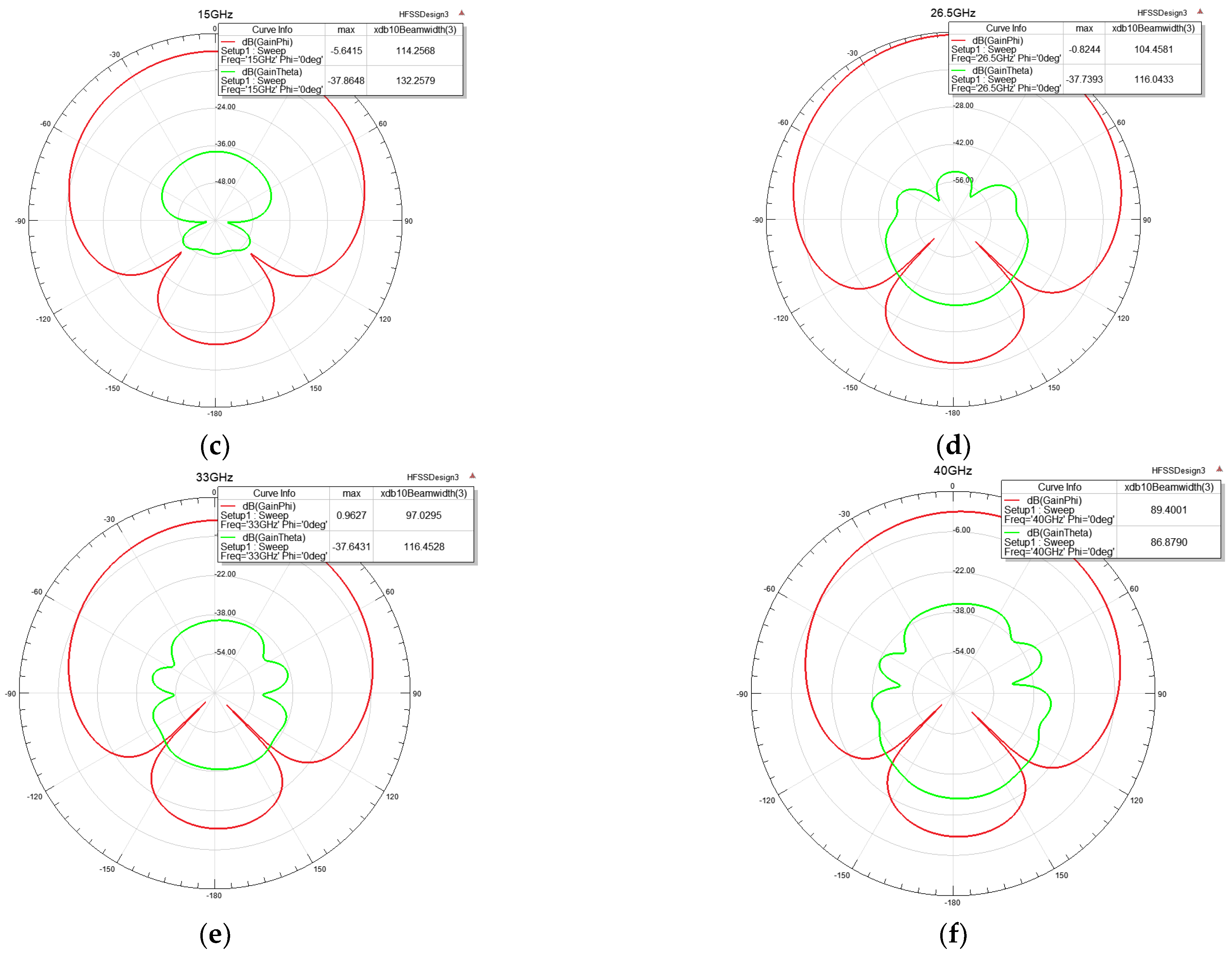 Electronics 12 00988 g004b Electronics 12 00988 g004b