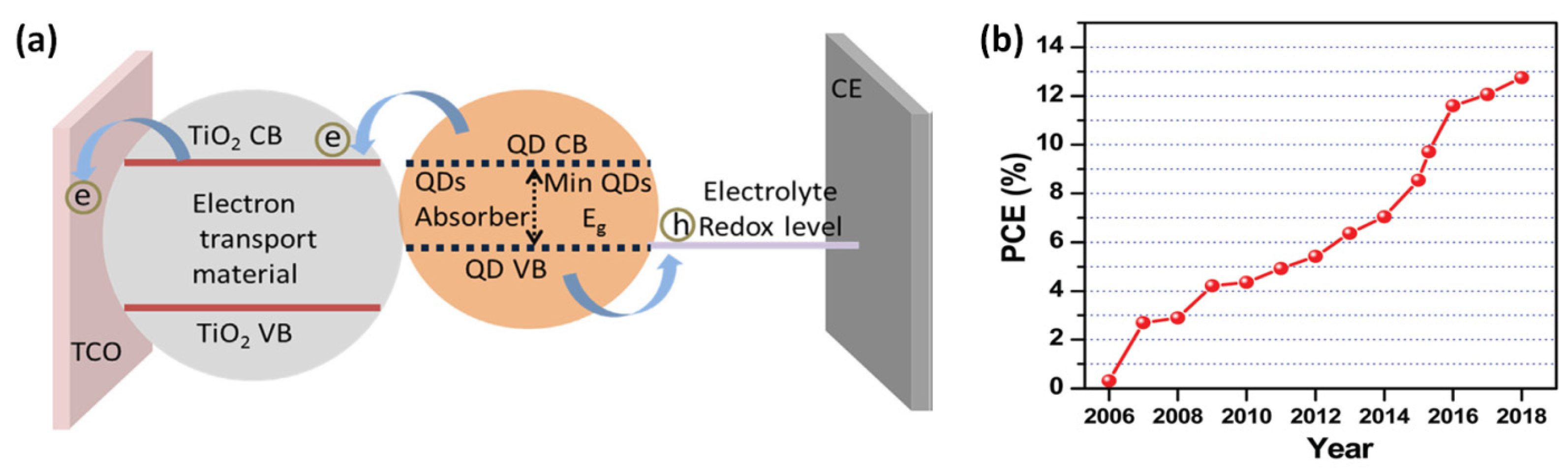 Electronics 12 00992 g003