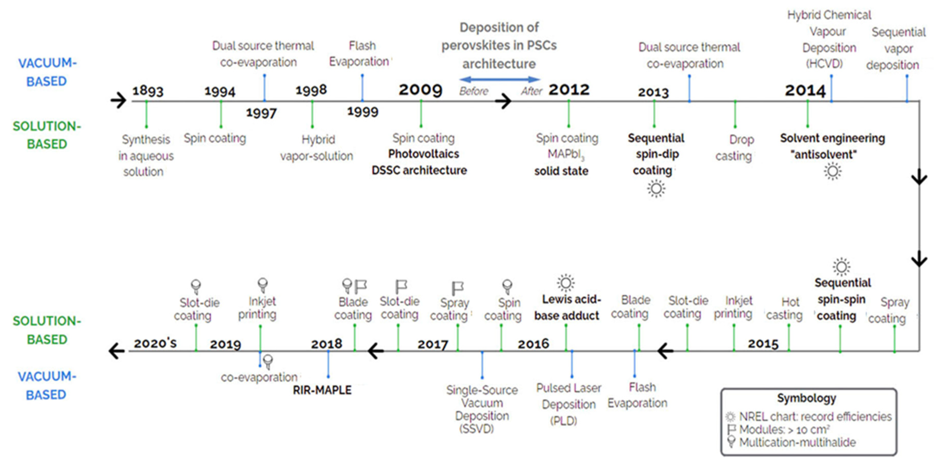Electronics 12 00992 g011