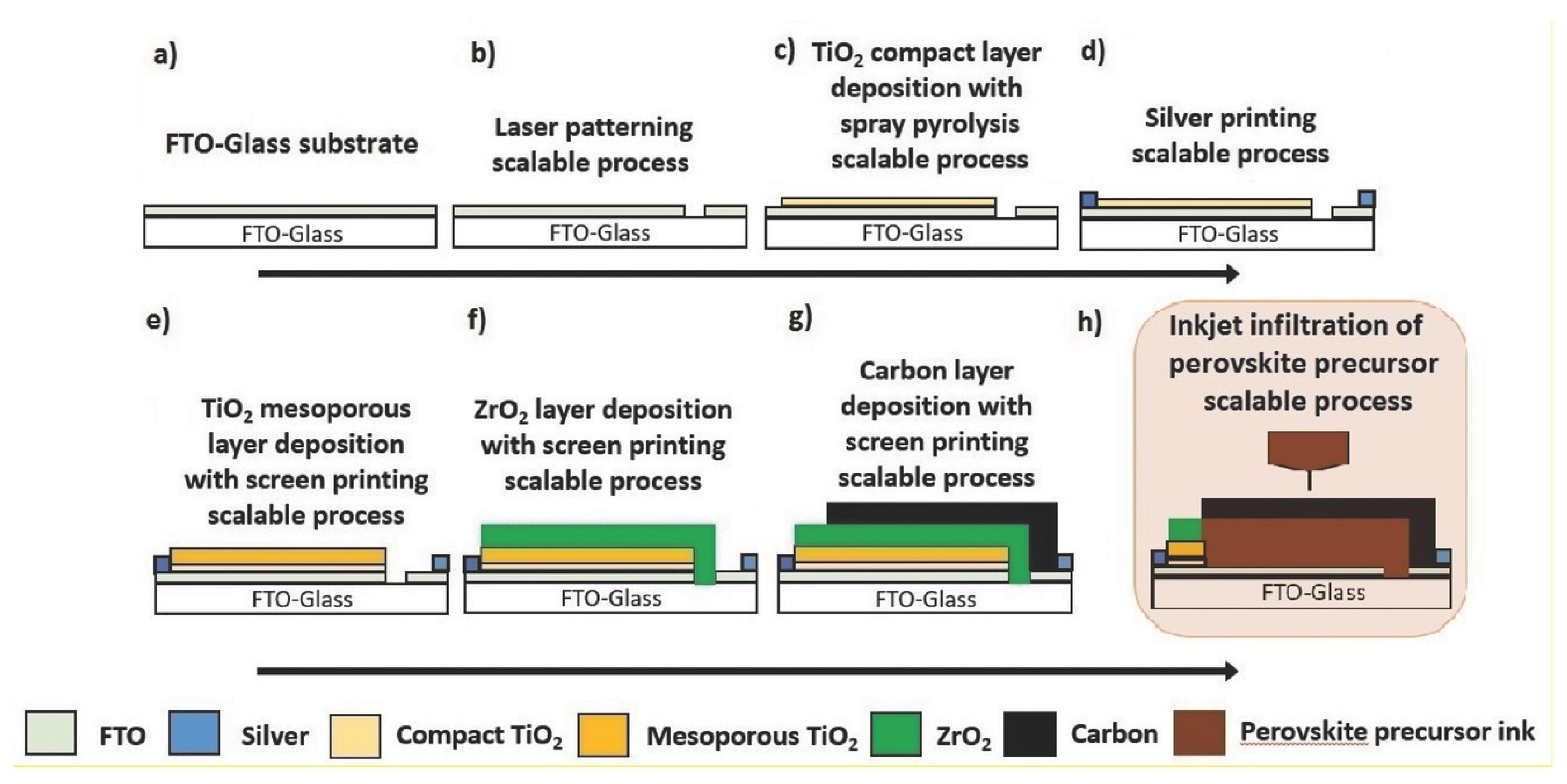 Electronics 12 00992 g015