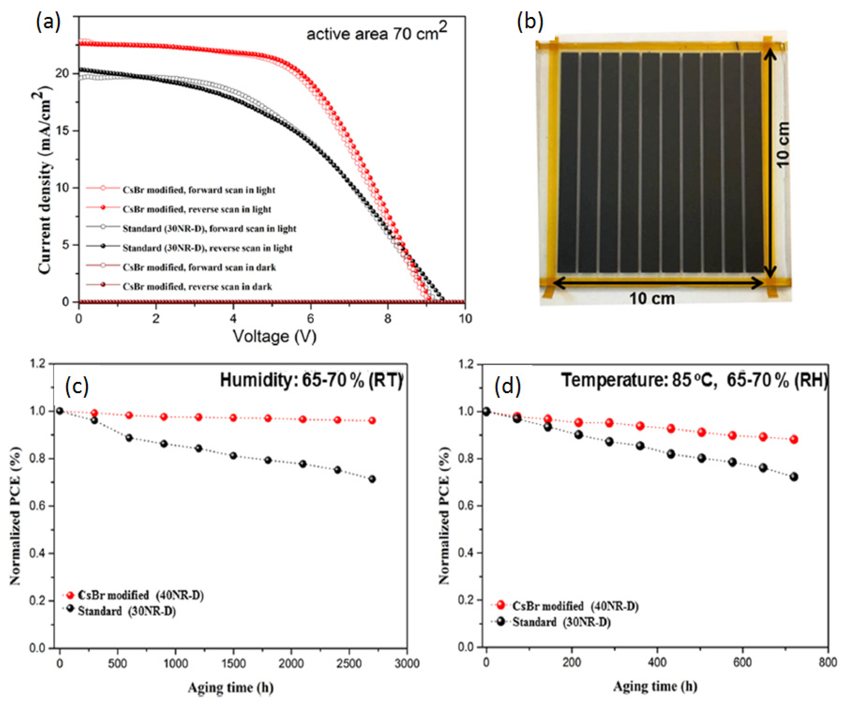 Electronics 12 00992 g029