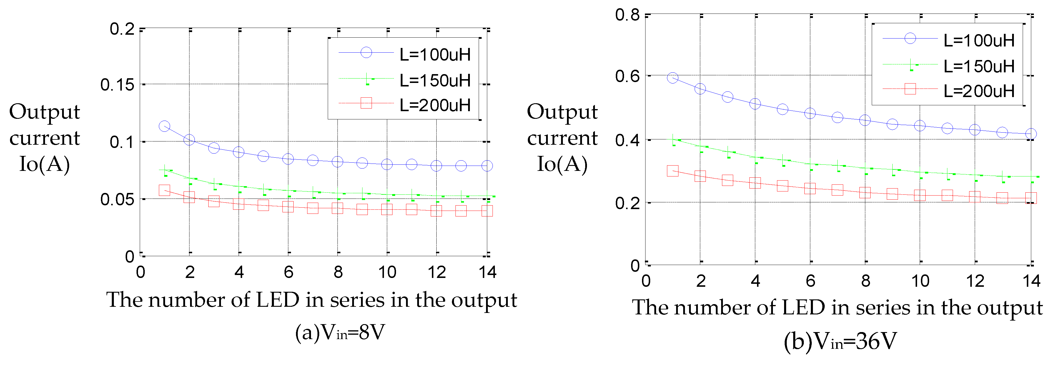 Electronics 12 00997 g007