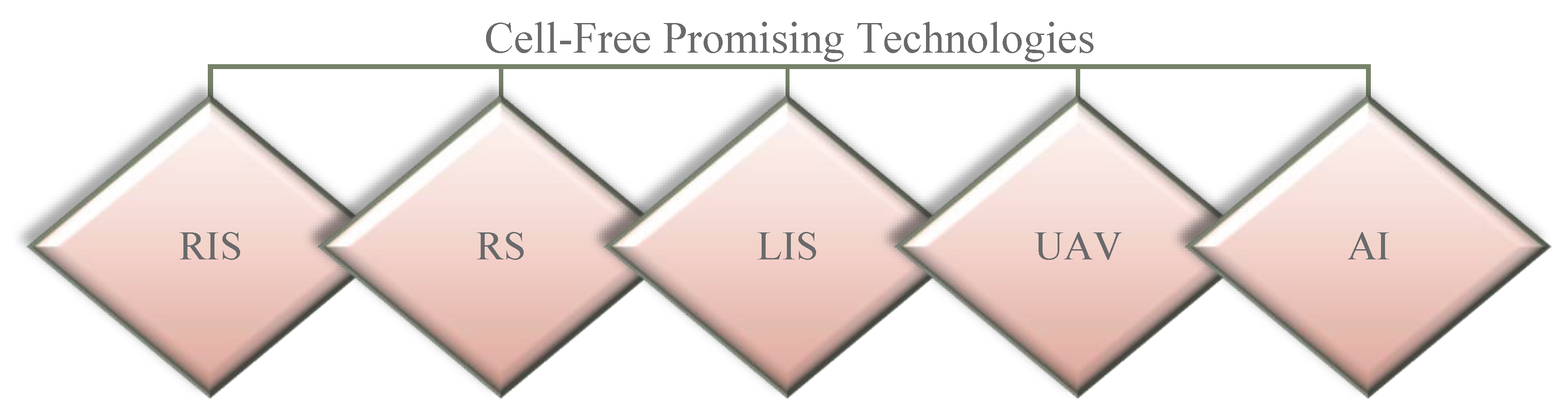 Electronics 12 01001 g005