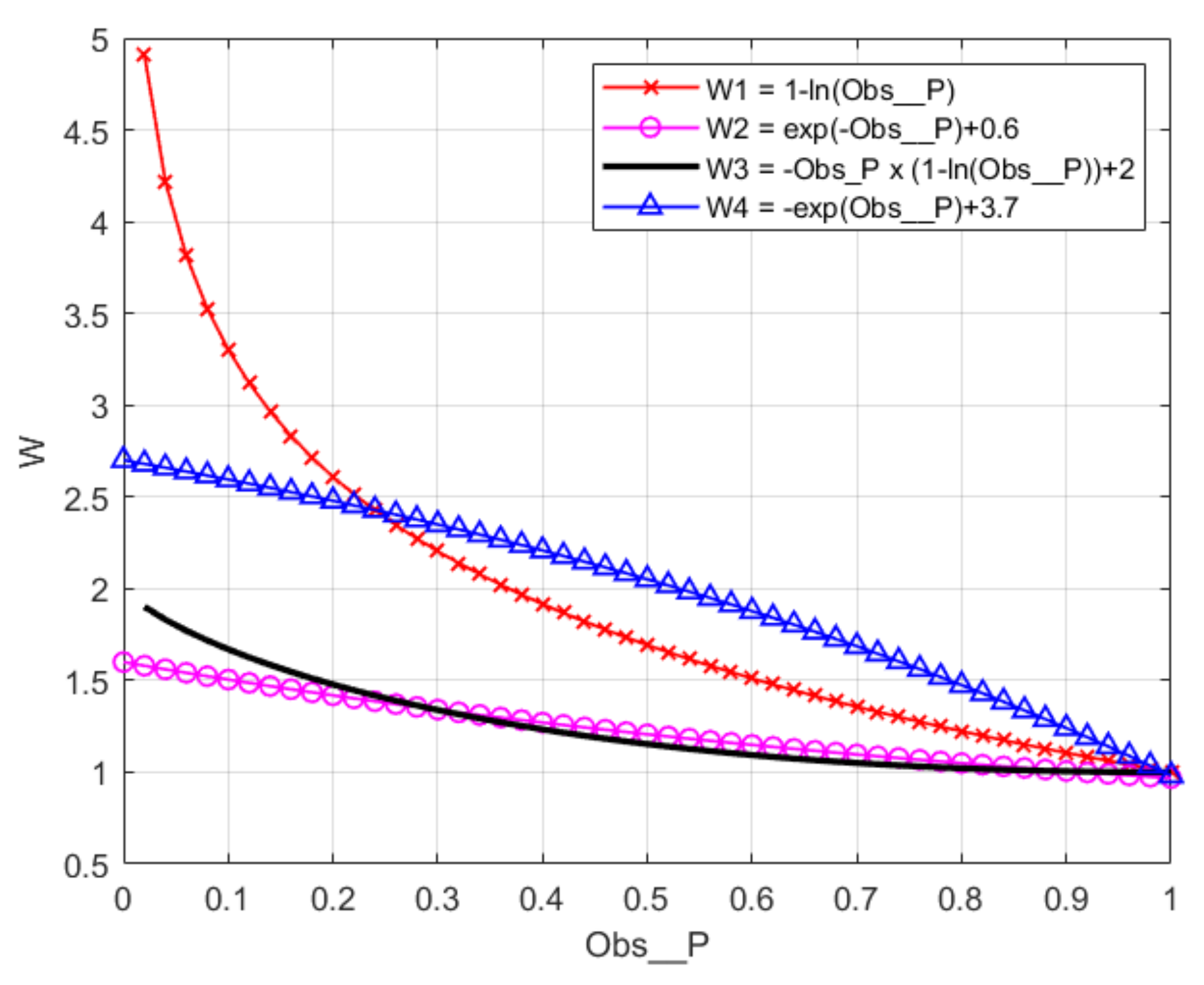 Electronics | Free Full-Text | Application of A* Algorithm Based on ...