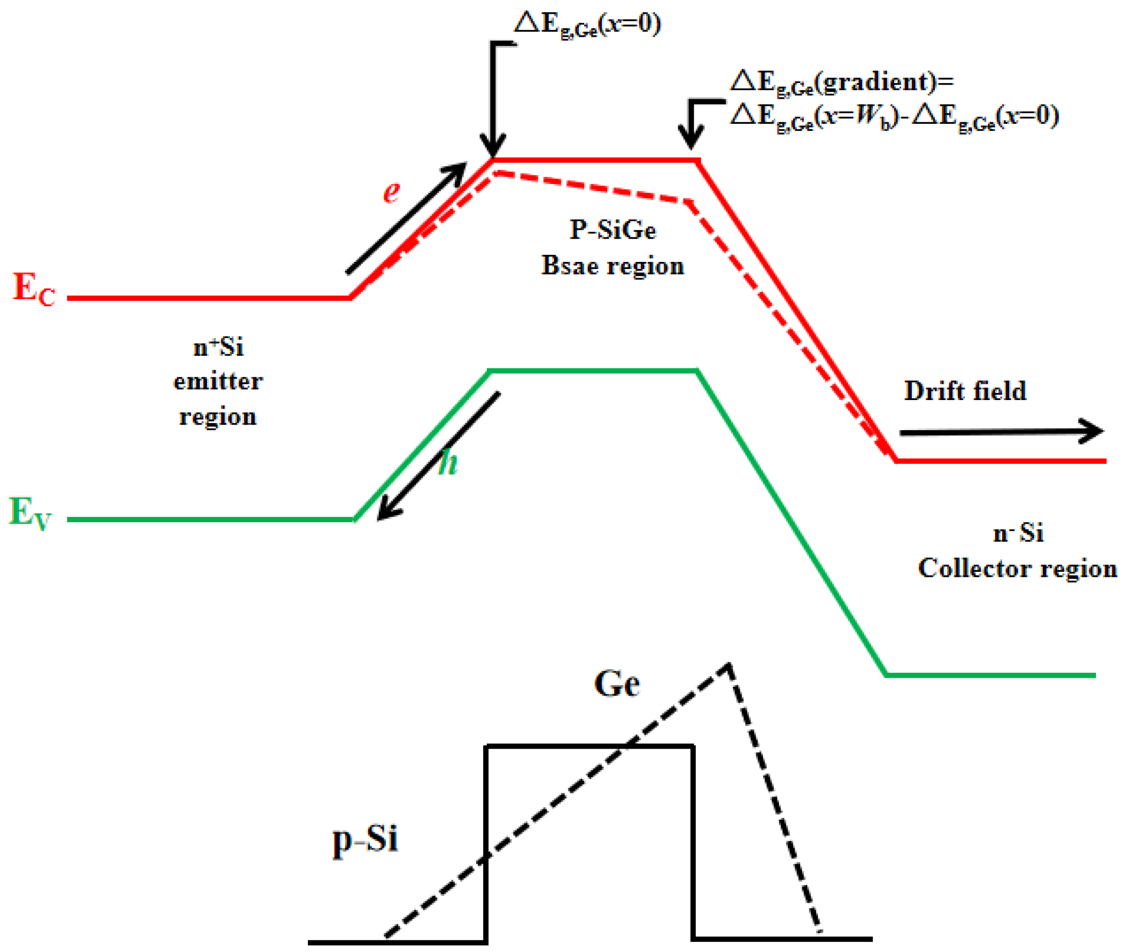 Electronics 12 01008 g002