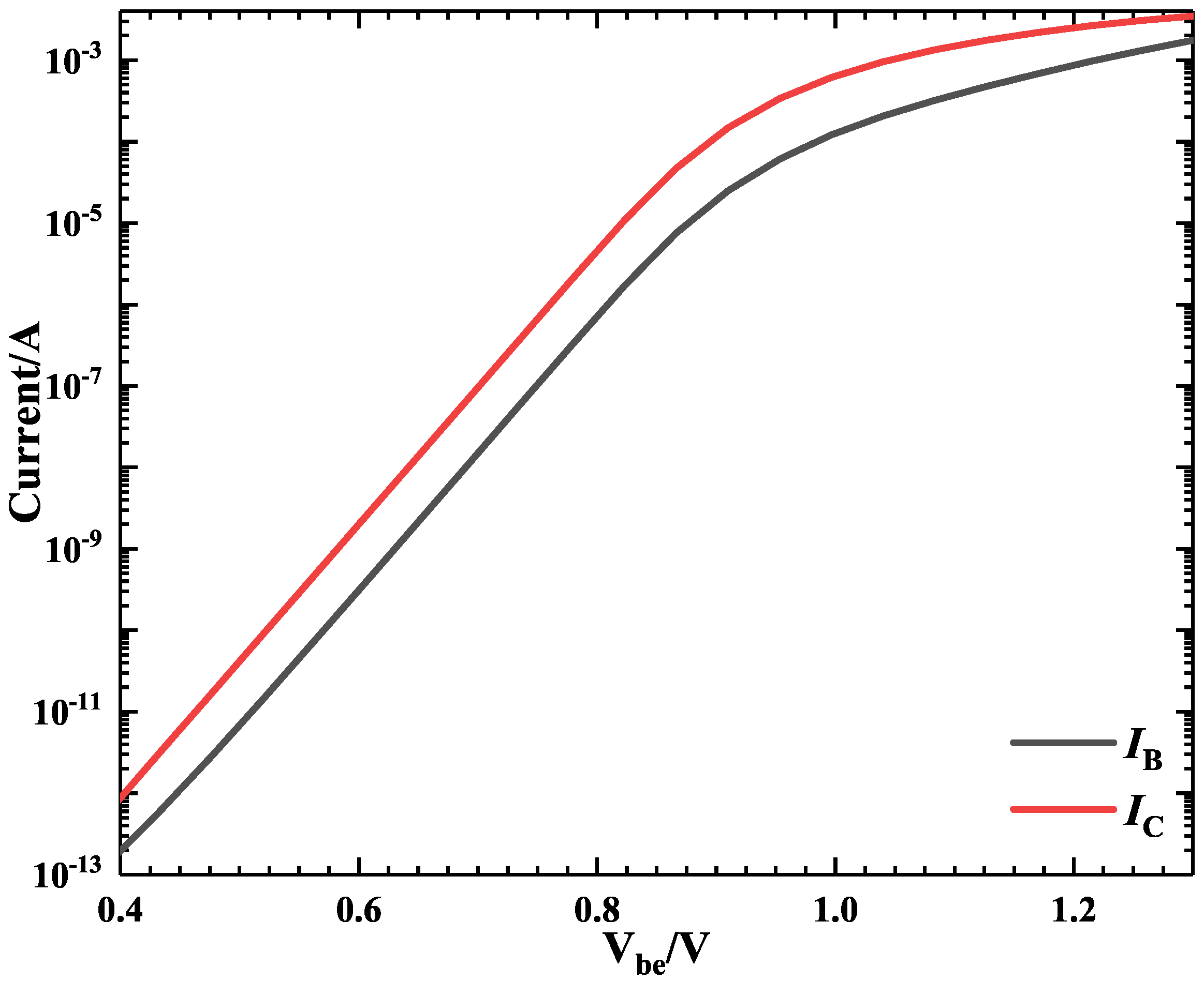 Electronics 12 01008 g003