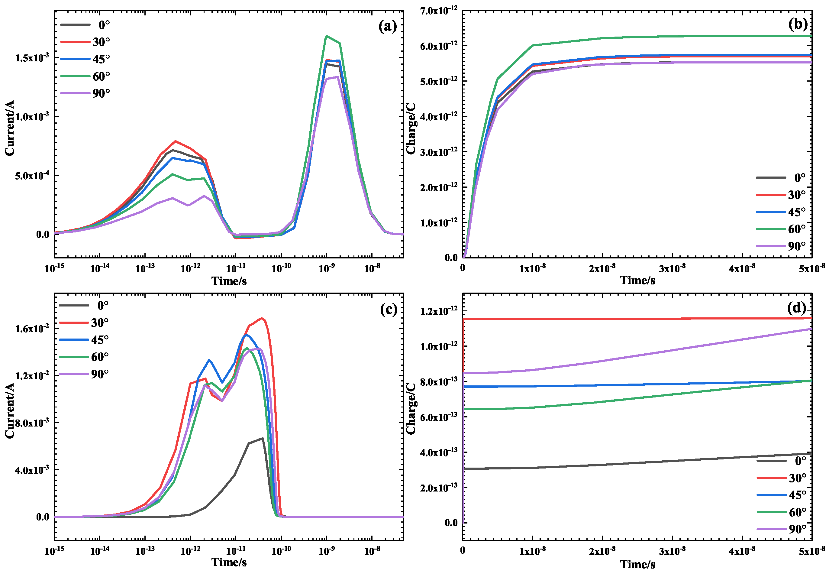 Electronics 12 01008 g007