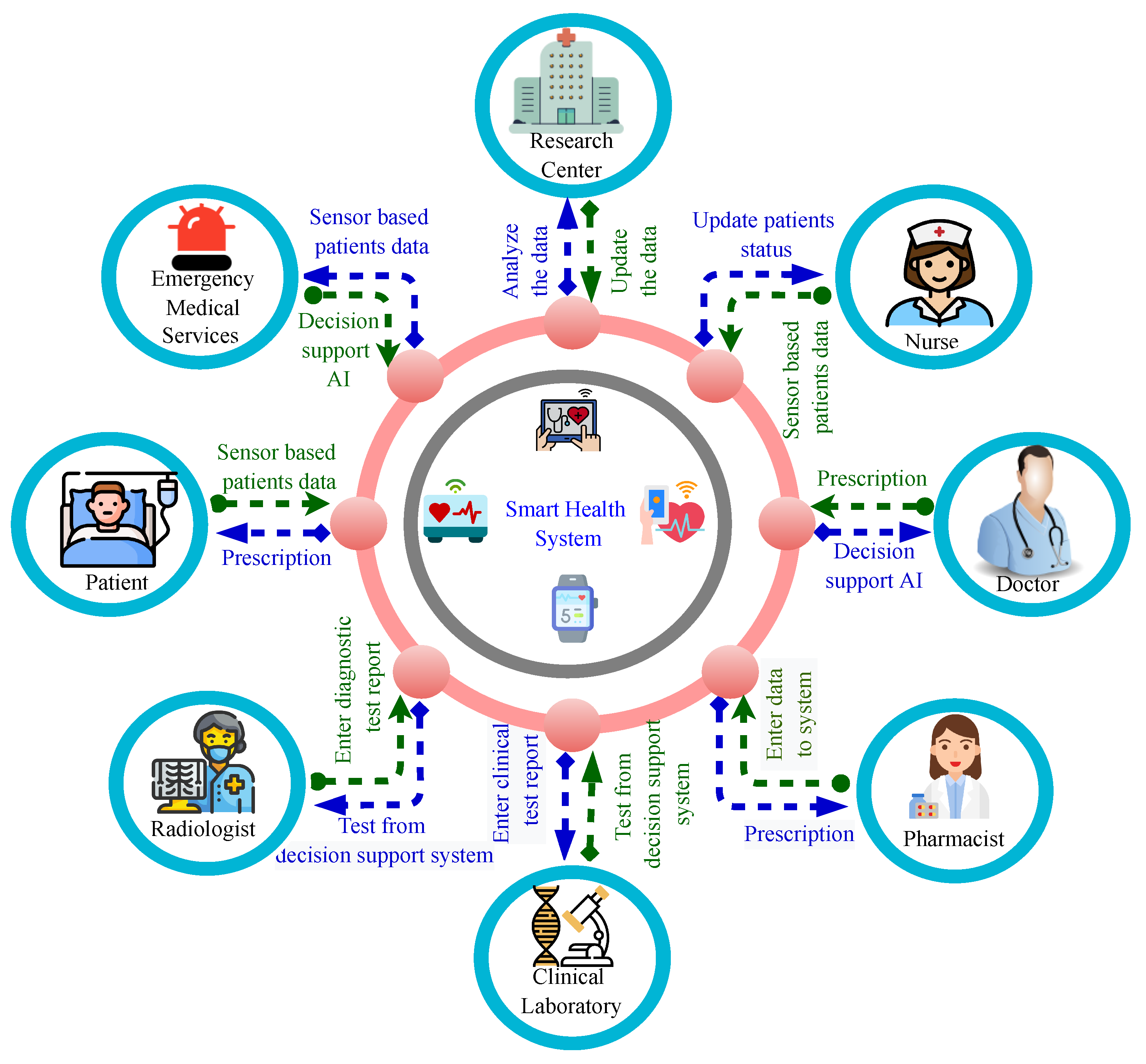 Electronics 12 01020 g006