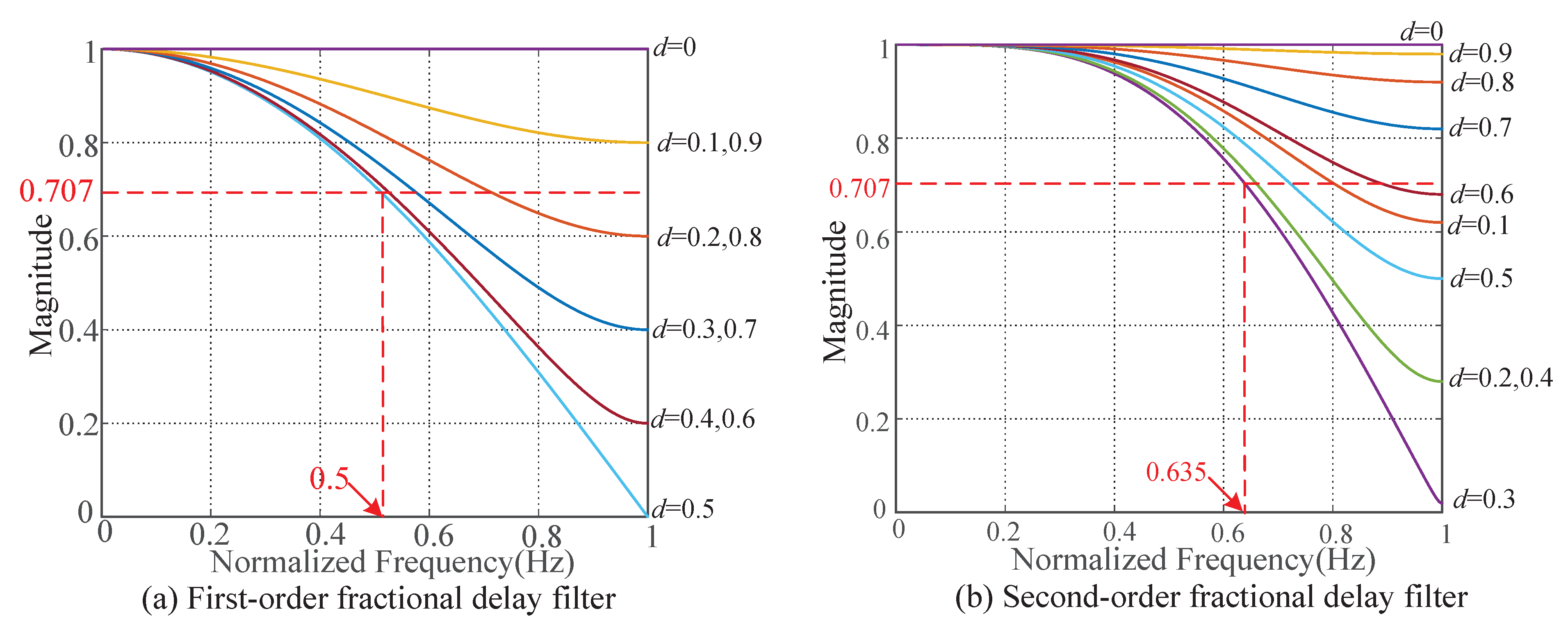Electronics 12 01021 g003 Electronics 12 01021 g003