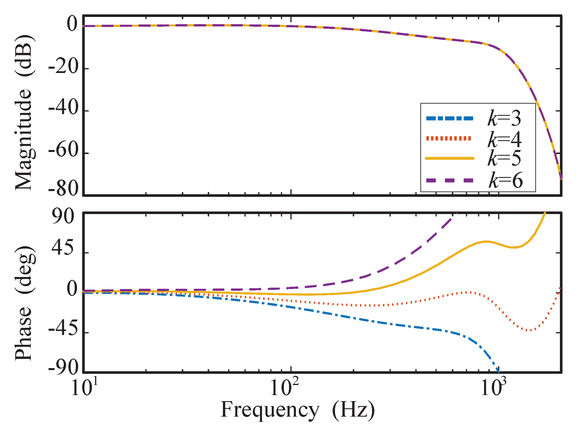 Electronics 12 01021 g006 Electronics 12 01021 g006